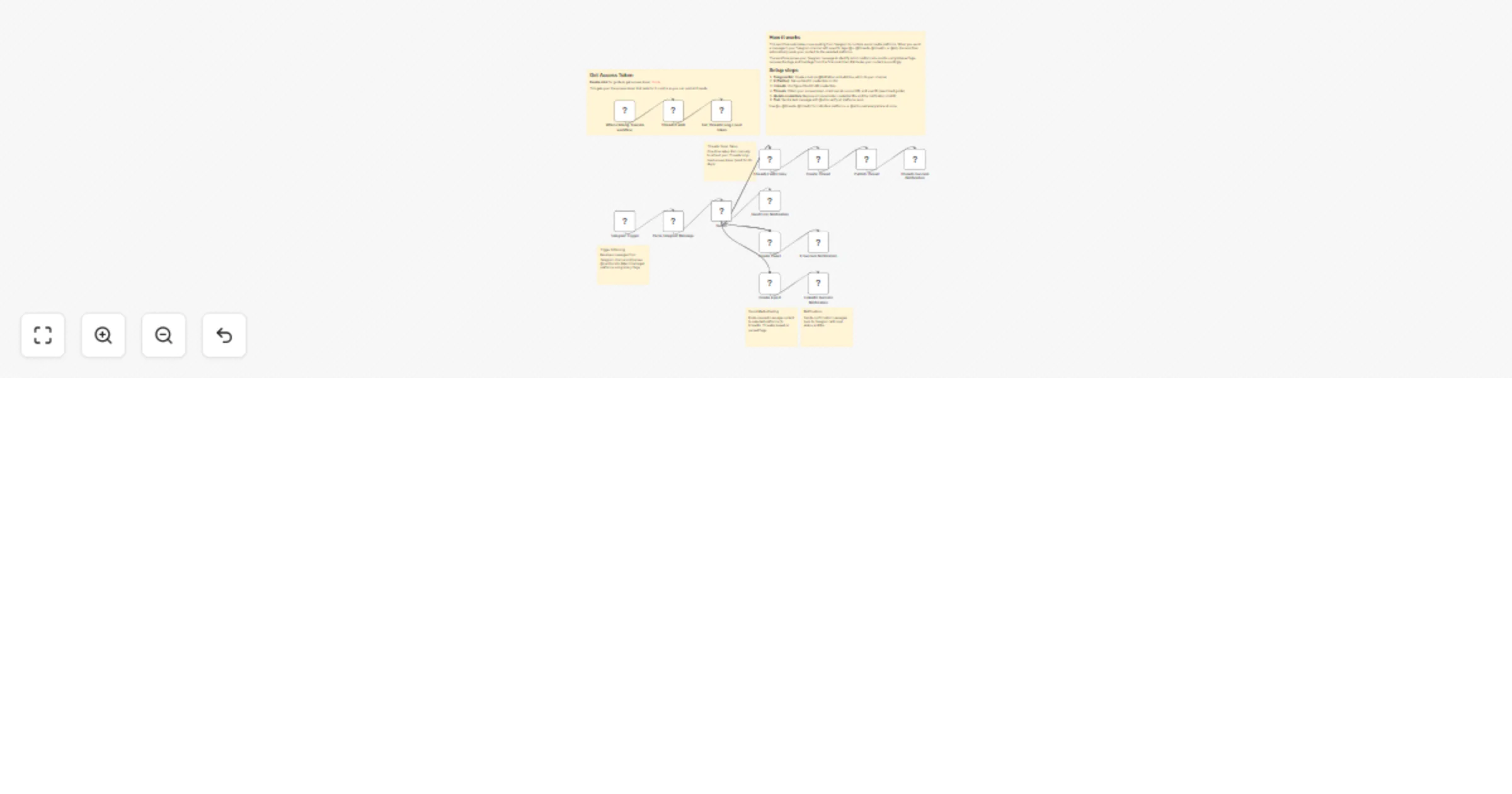 Workflow preview: Route Telegram channel posts to X, Threads, and LinkedIn using @mentions