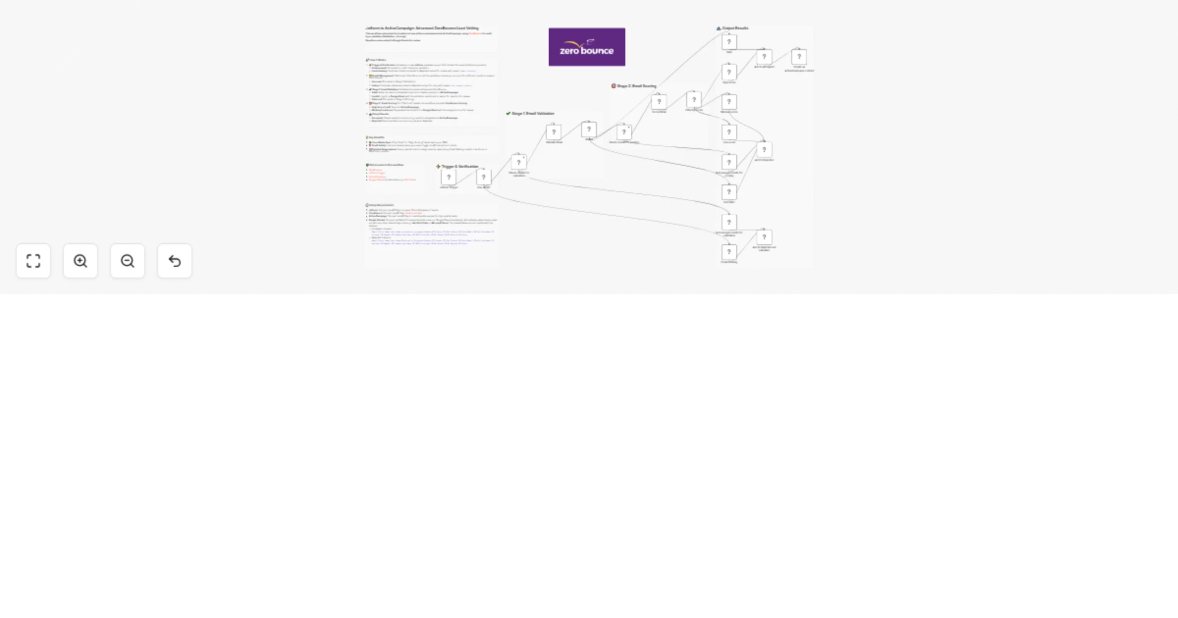 Workflow preview: Vet Jotform leads with ZeroBounce and sync qualified contacts to ActiveCampaign