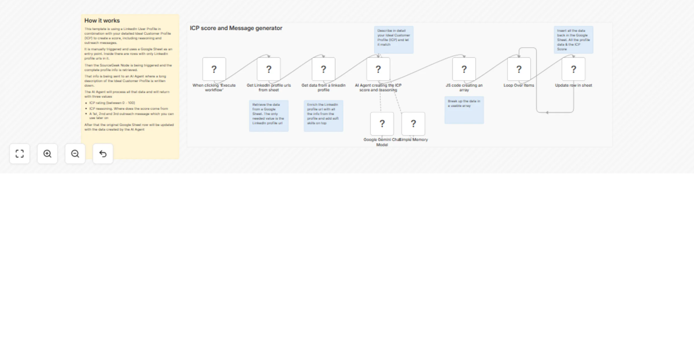 Workflow preview: Score LinkedIn leads against your ICP with Google Sheets, SourceGeek and Gemini