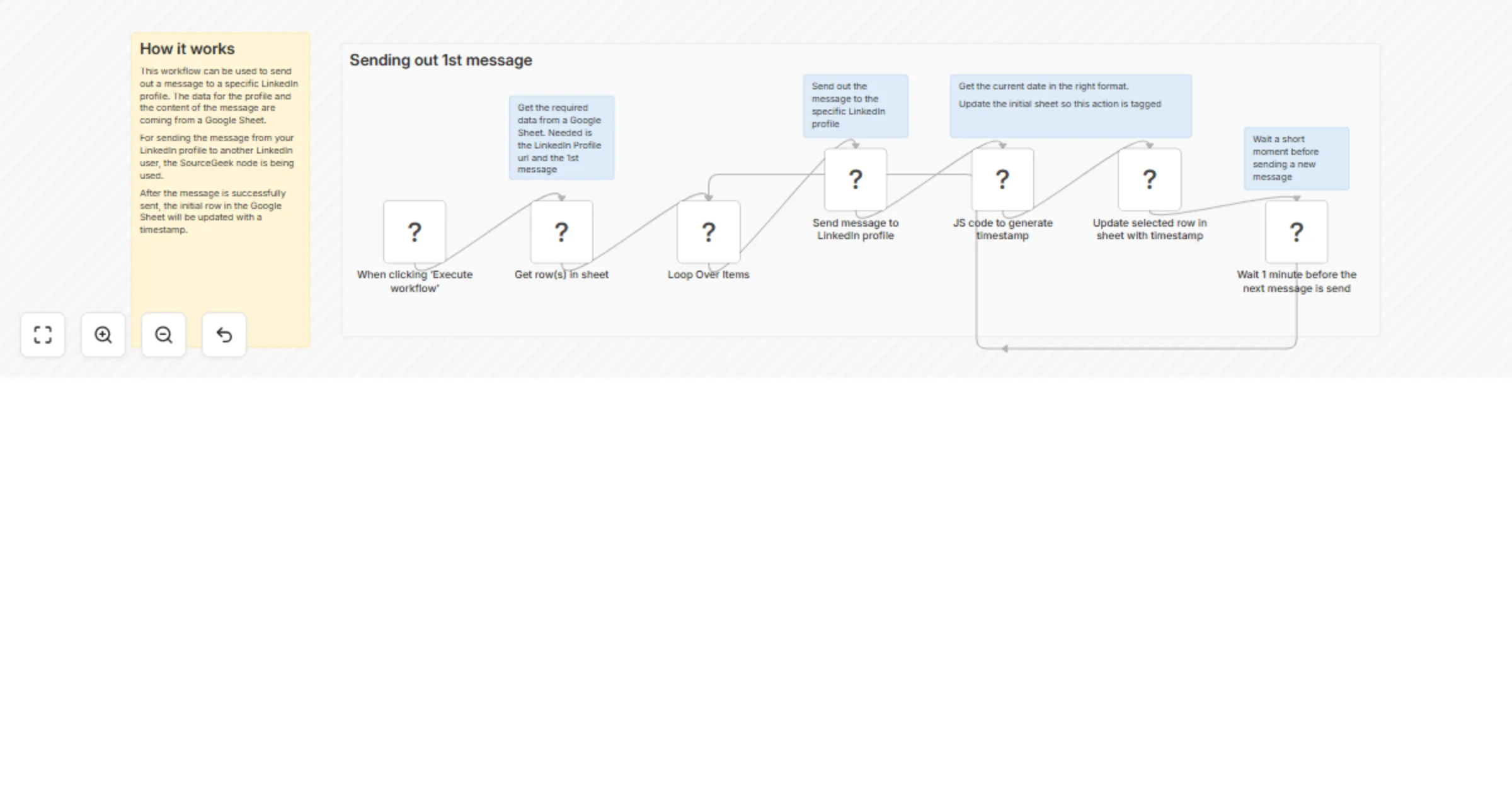 Workflow preview: Send LinkedIn outreach messages using Google Sheets and SourceGeek