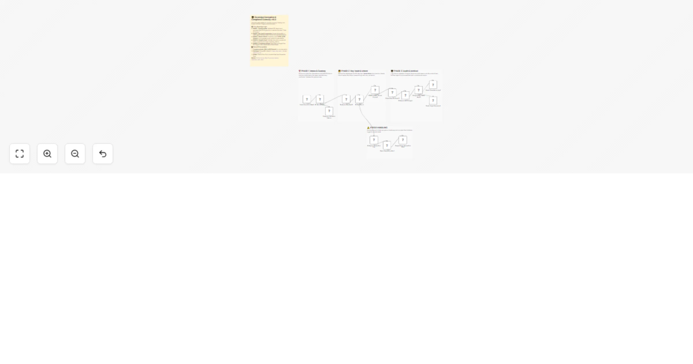 Decrypt legacy PDF archives with HTML to PDF, PostgreSQL and Google Drive preview