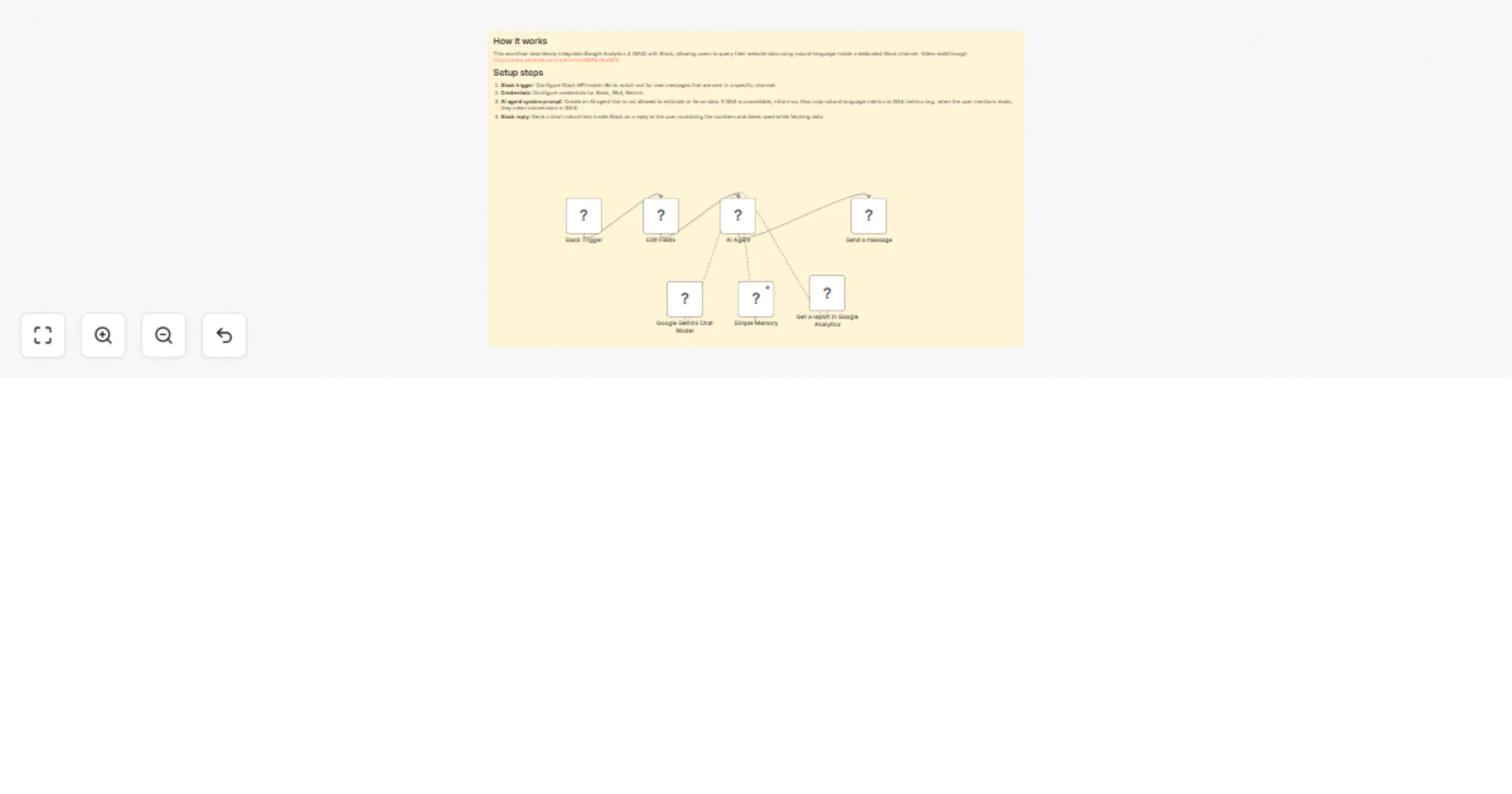 Workflow preview: Query GA4 data with Google Gemini AI in a Slack channel