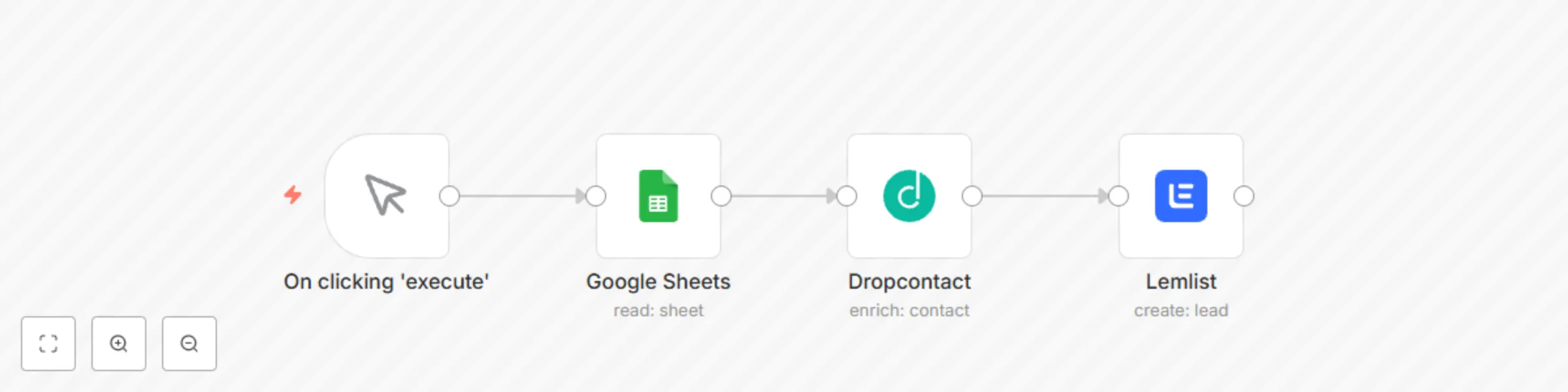Workflow preview: Enrich Google Sheet contacts with Dropcontact