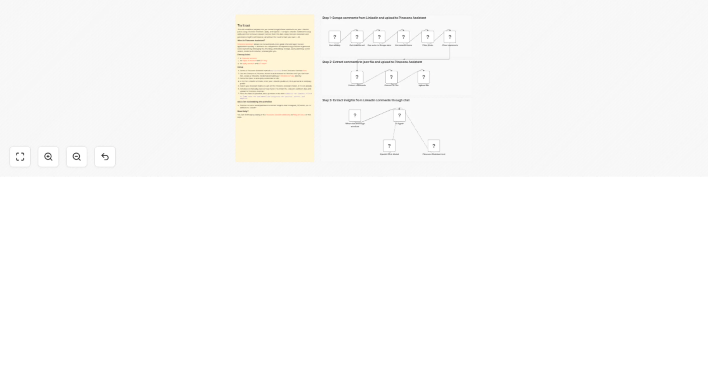 Workflow preview: Extract insights from LinkedIn with Apify, Pinecone Assistant, and GPT-4.1