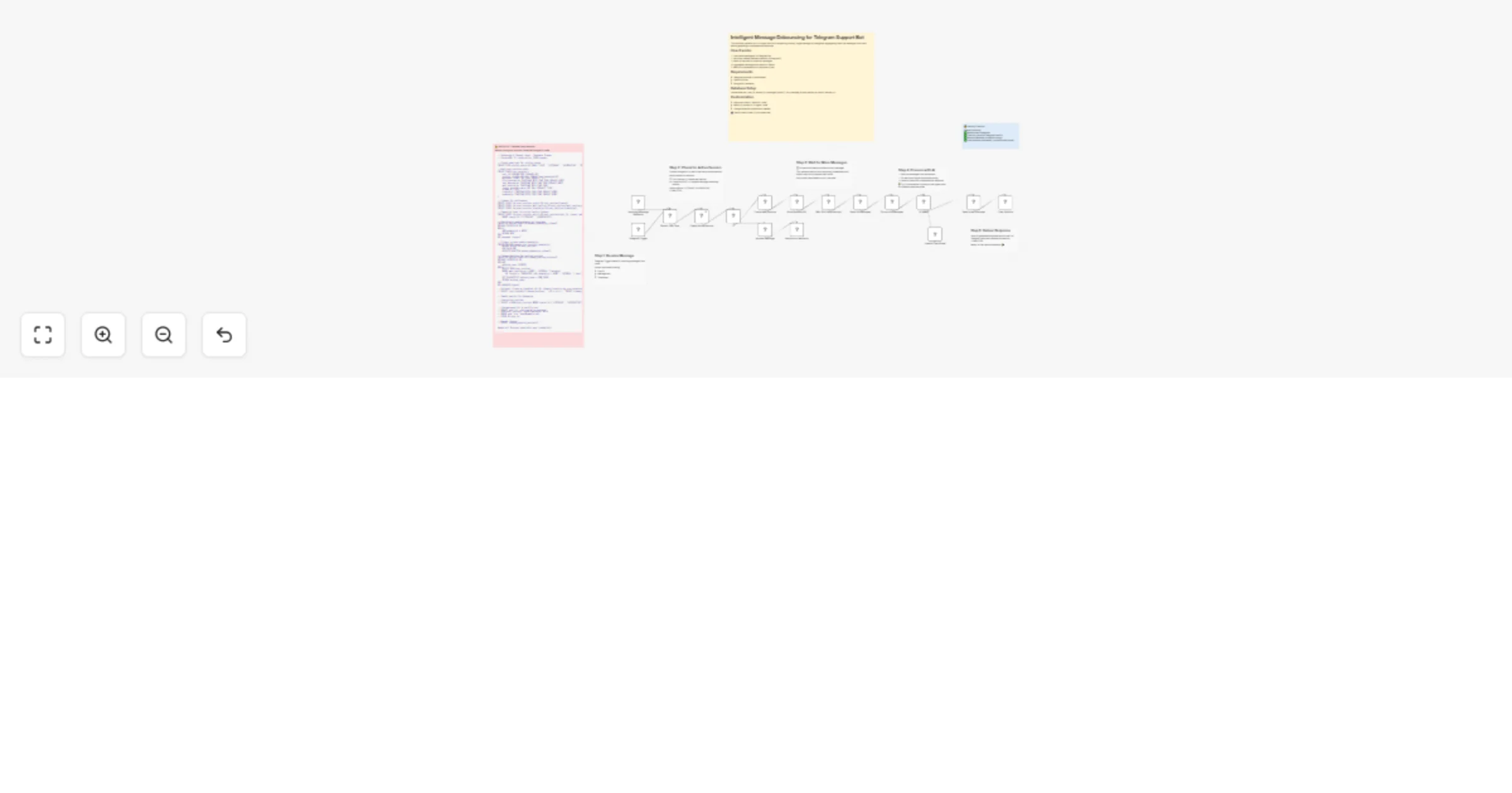 Workflow preview: Debounce Telegram support messages and aggregate replies with OpenAI