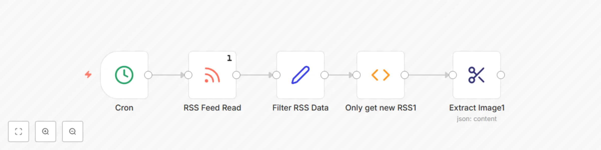 Workflow preview: Get only new RSS with photo
