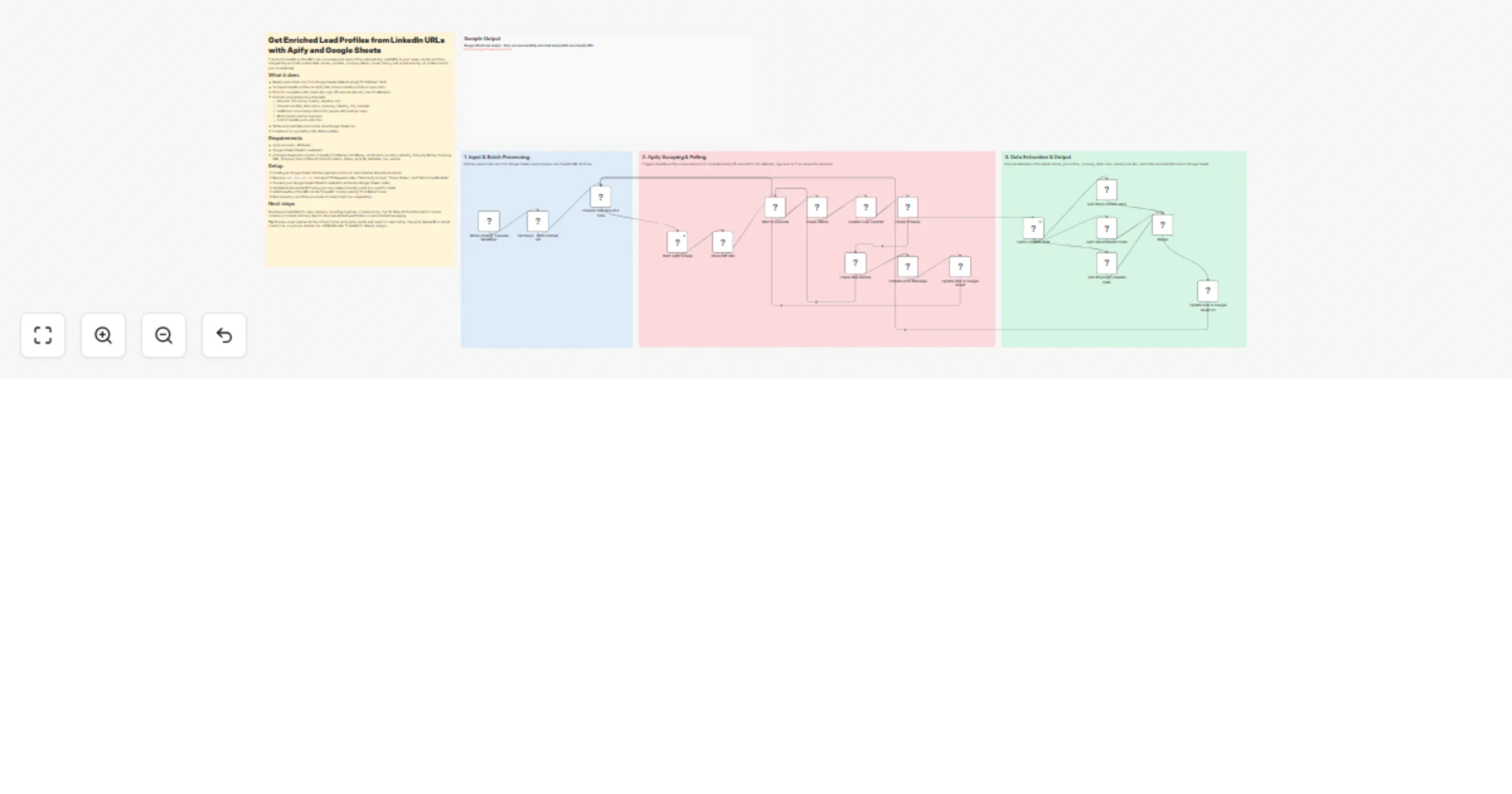 Enrich lead profiles from LinkedIn URLs with Apify and Google Sheets preview
