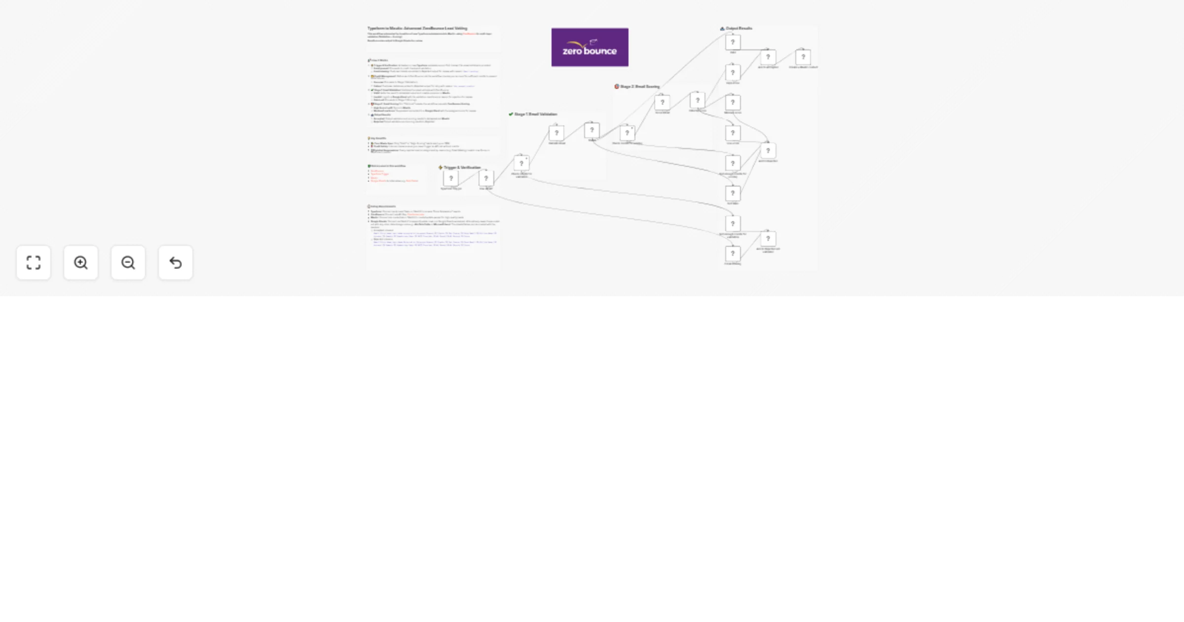 Workflow preview: Vet new Typeform leads with ZeroBounce and sync qualified contacts to Mautic