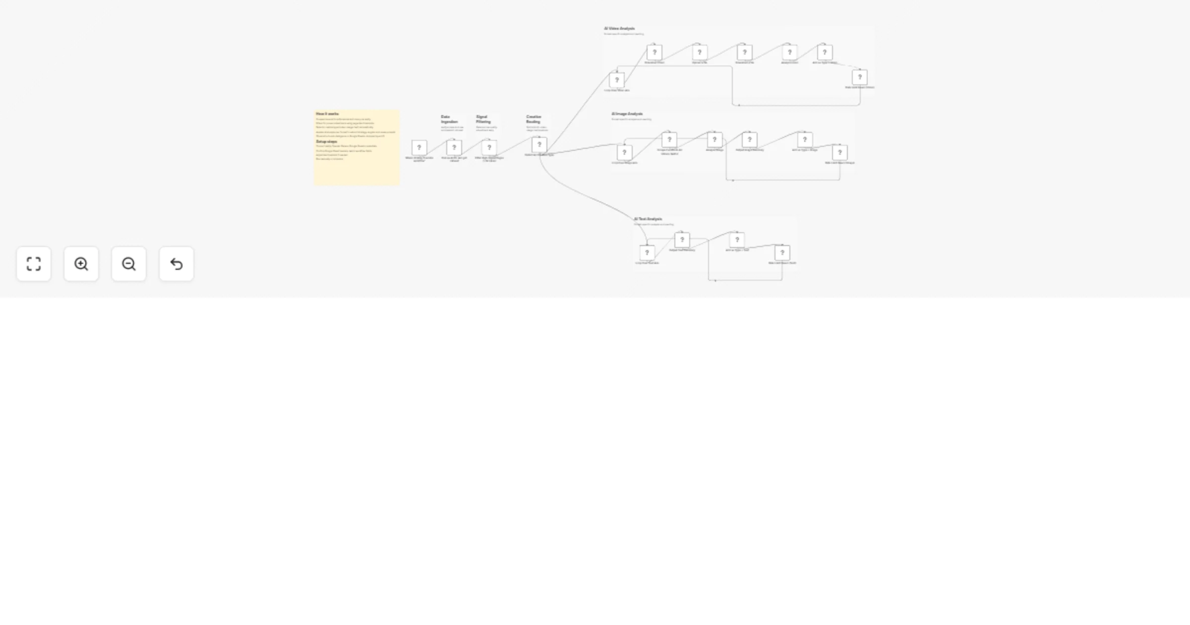 Workflow preview: Monitor and analyze competitor Facebook ads with Apify, GPT-4o, Gemini, and Google Sheets
