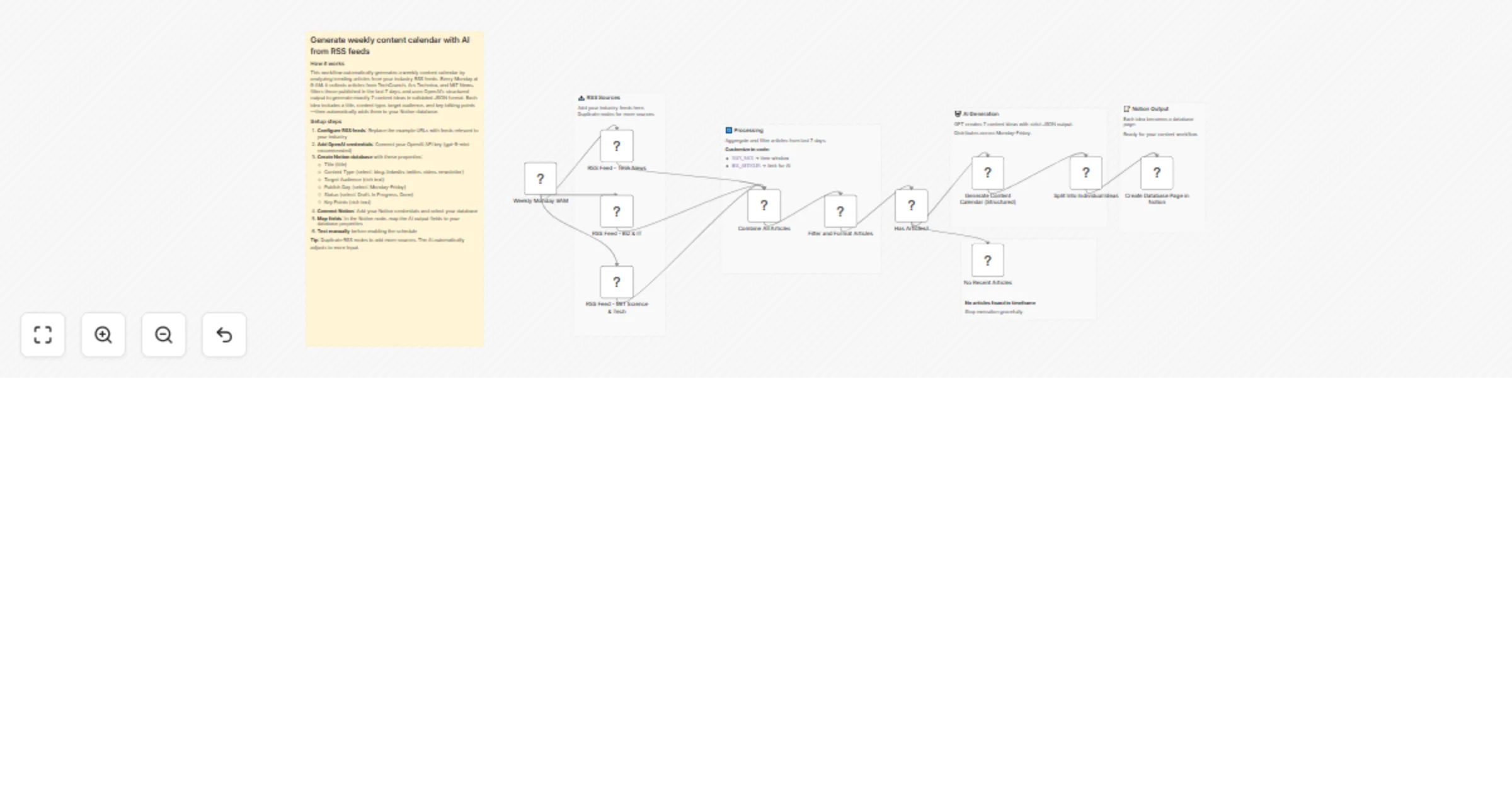Workflow preview: Generate a weekly content calendar with OpenAI GPT-5-mini, RSS feeds, and Notion