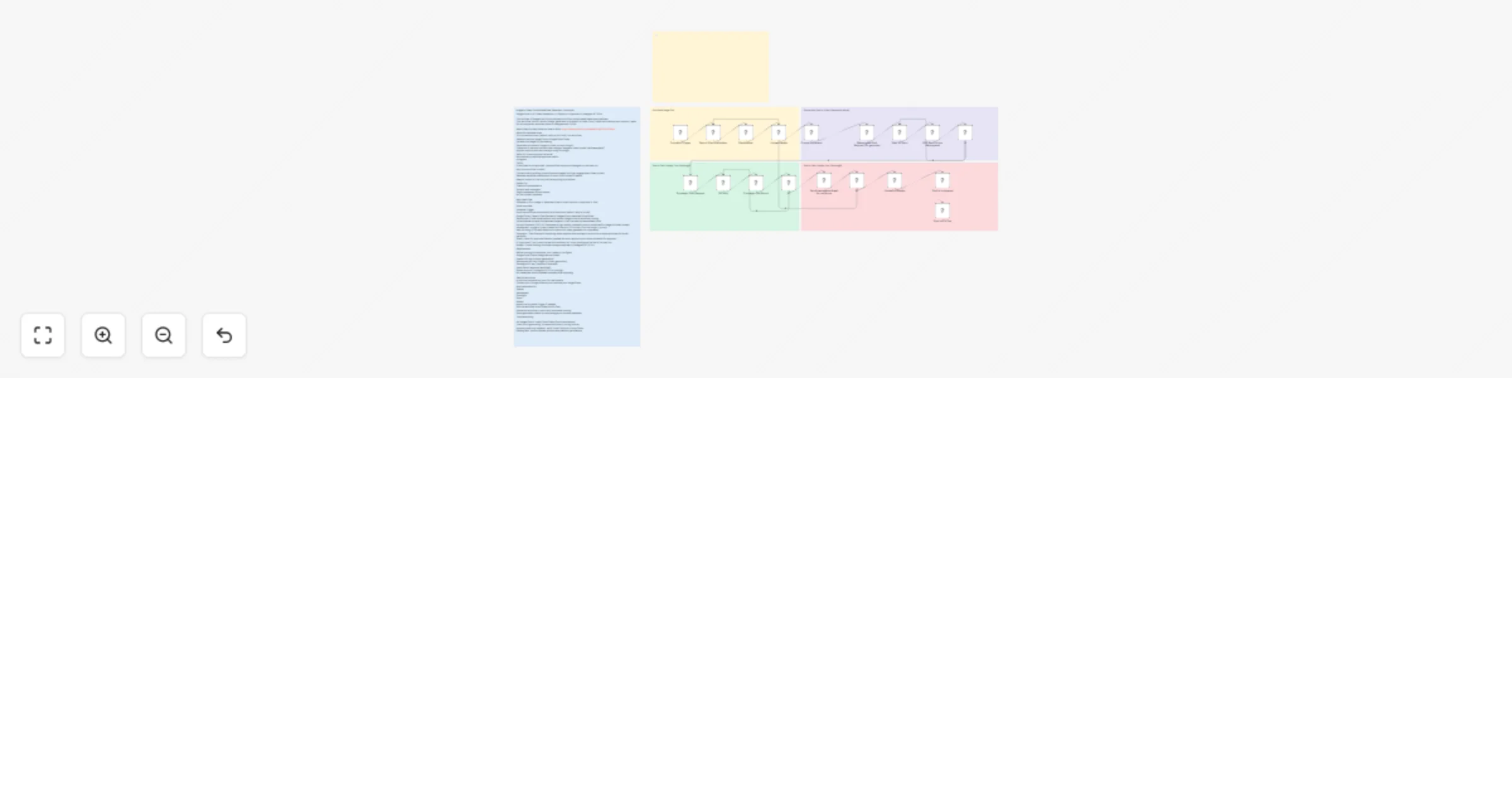 Workflow preview: Generate daily AI reels from Google Drive images with GPT‐5.1, Wavespeed and Submagic