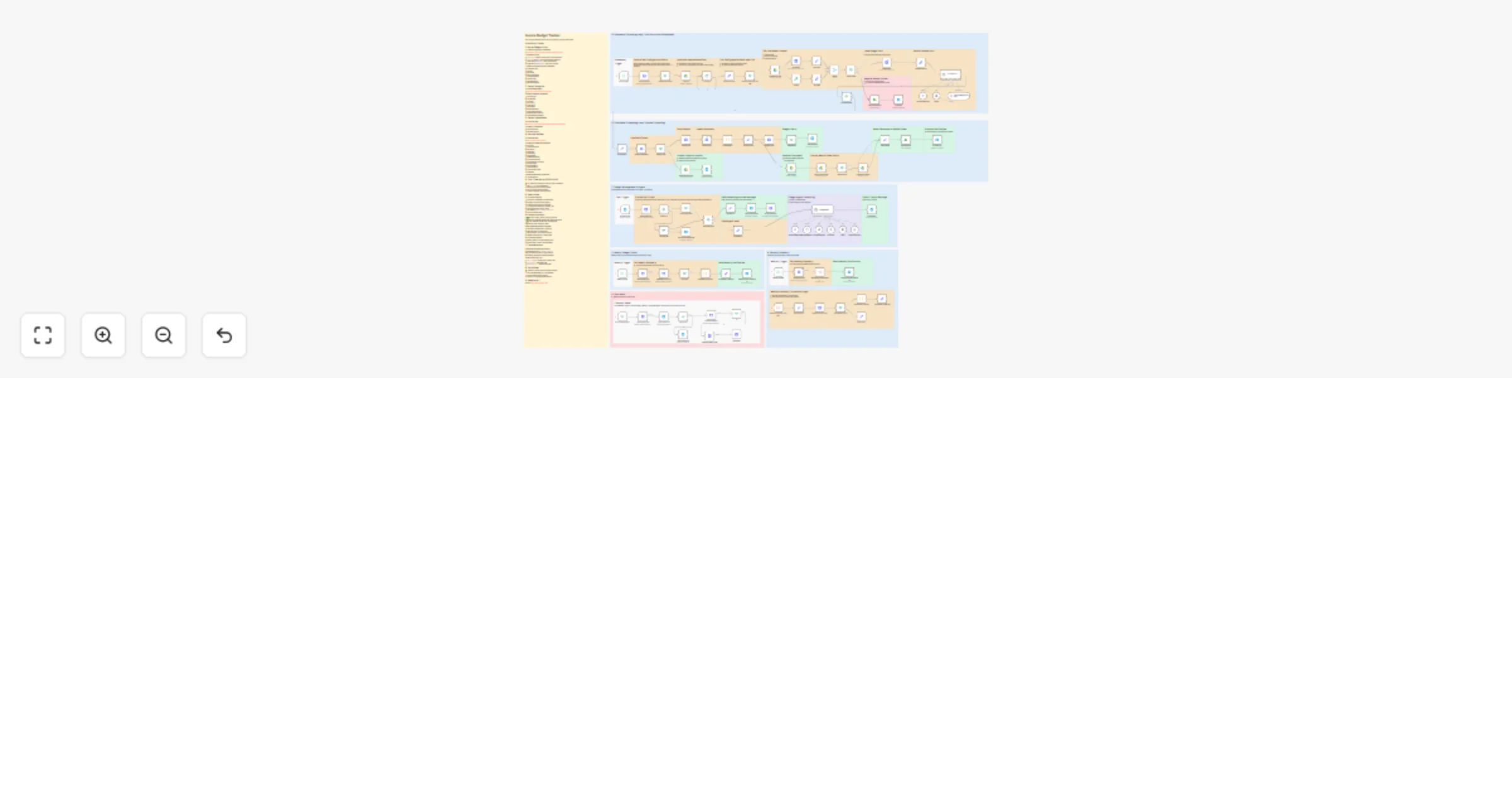 Workflow preview: Track invoice spending vs budget from Google Drive with GPT-4o and Telegram alerts