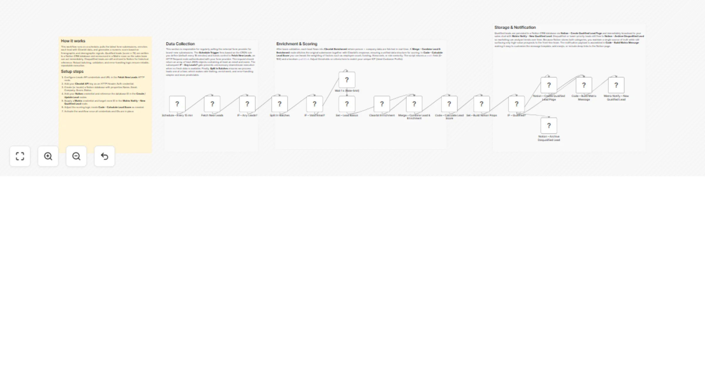 Score and route qualified leads to Notion and Matrix preview