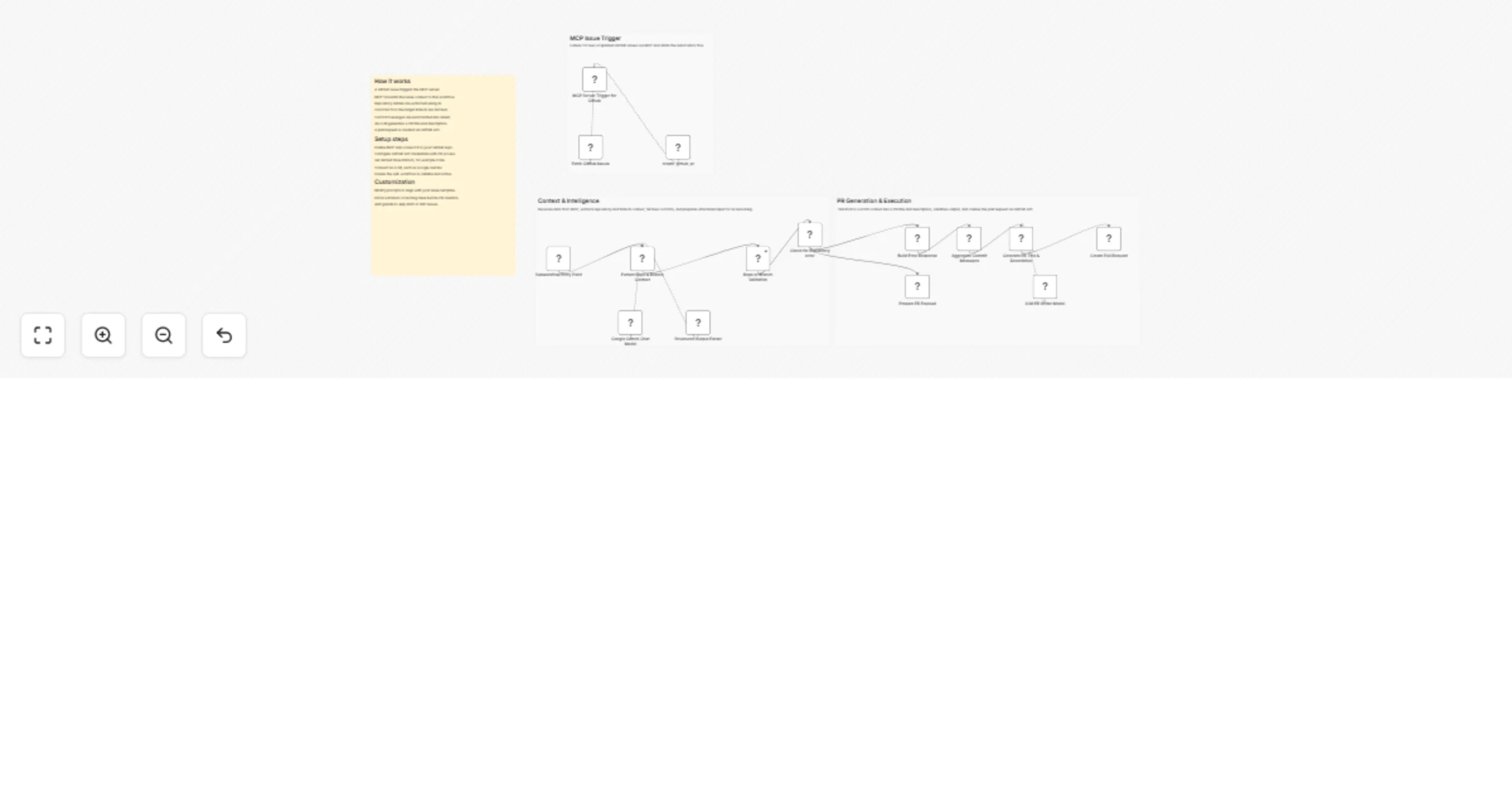 Workflow preview: Convert GitHub commits into review-ready pull requests with Google Gemini