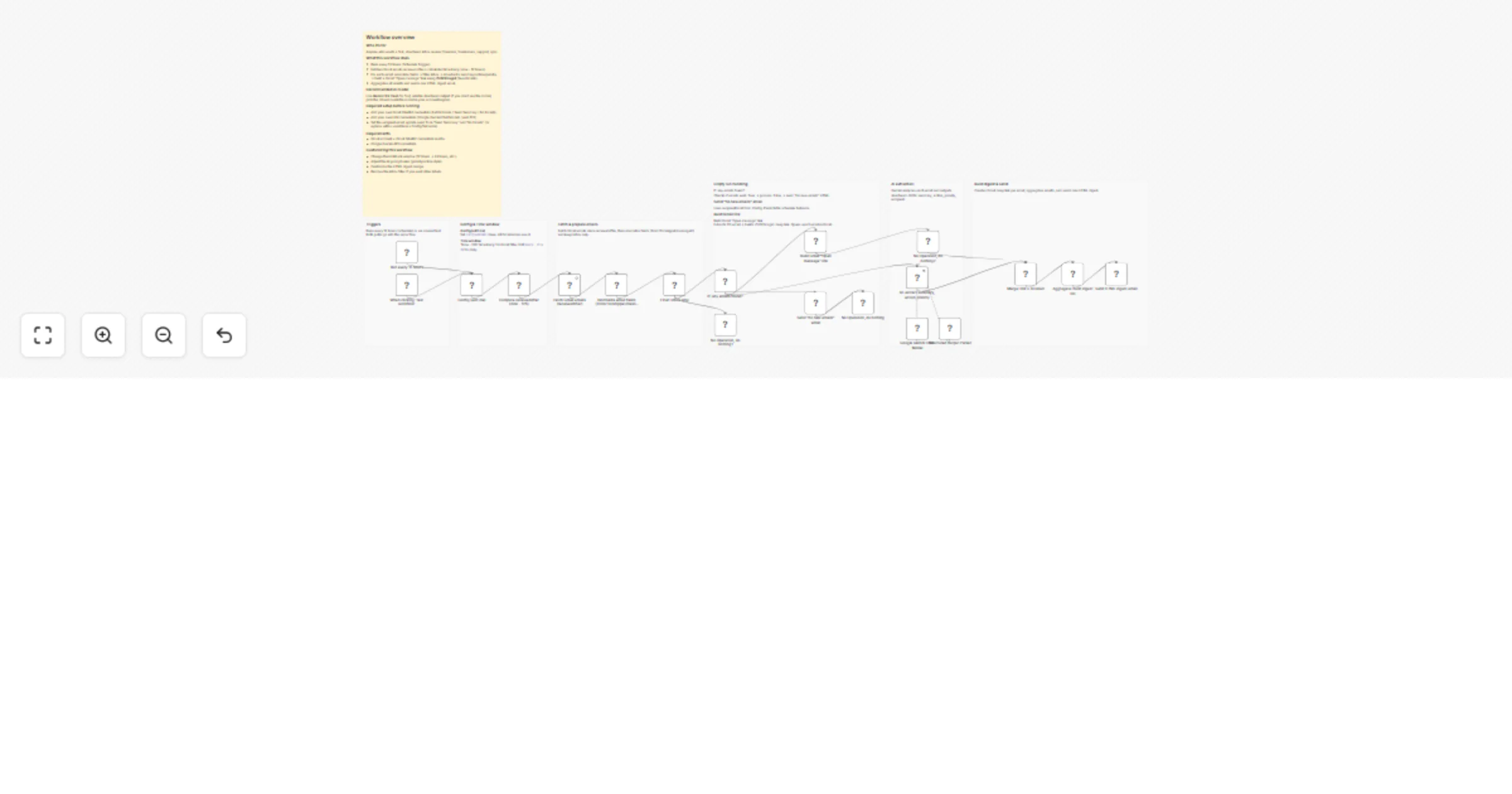 Workflow preview: Summarize Gmail emails with Gemini and send an HTML action digest