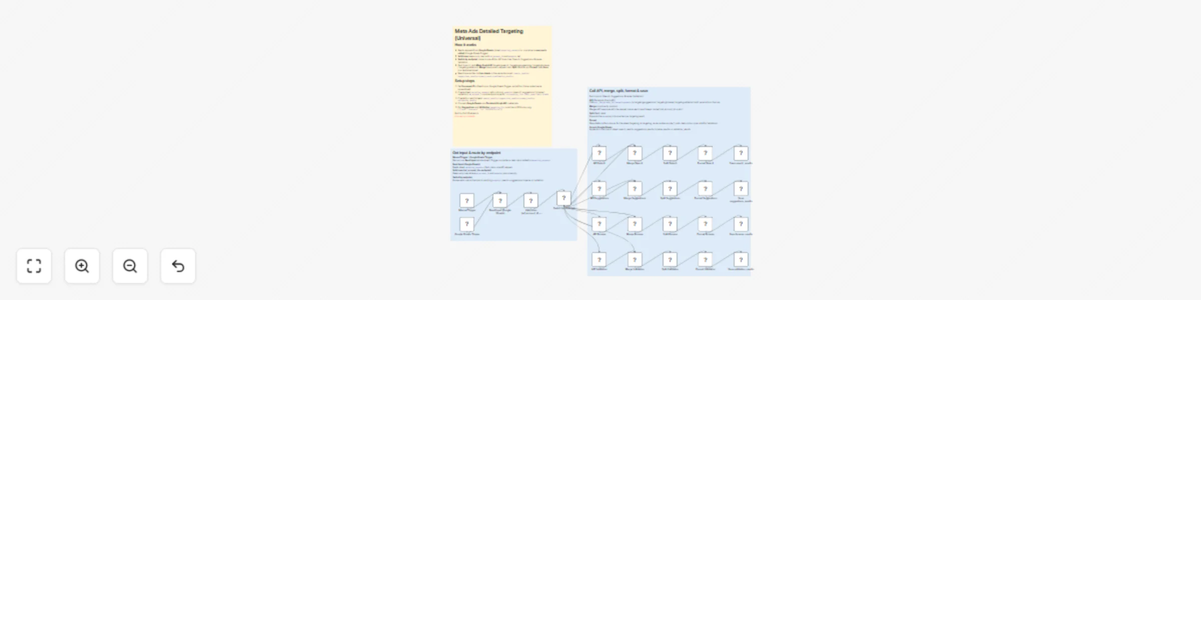 Workflow preview: Extract Meta Ads detailed targeting across all endpoints using Google Sheets