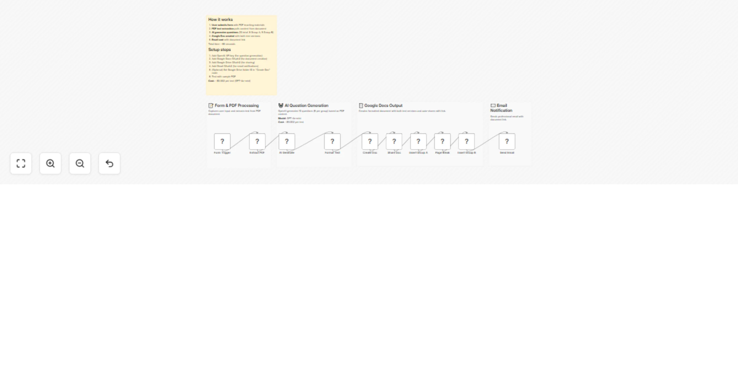 Workflow preview: Create anti-cheating tests from PDFs with GPT-4o-mini and Google Docs