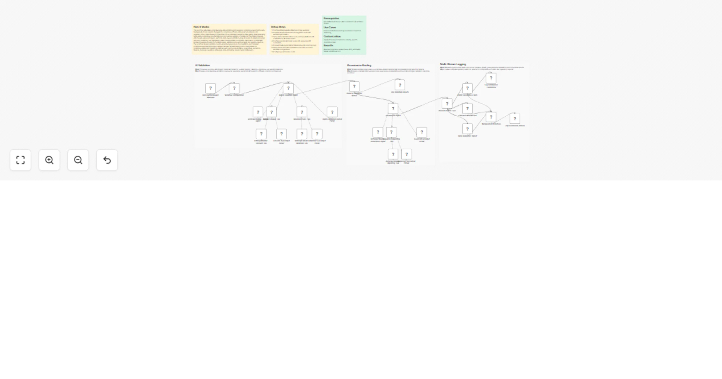 Process data rights requests and governance compliance with Anthropic Claude preview