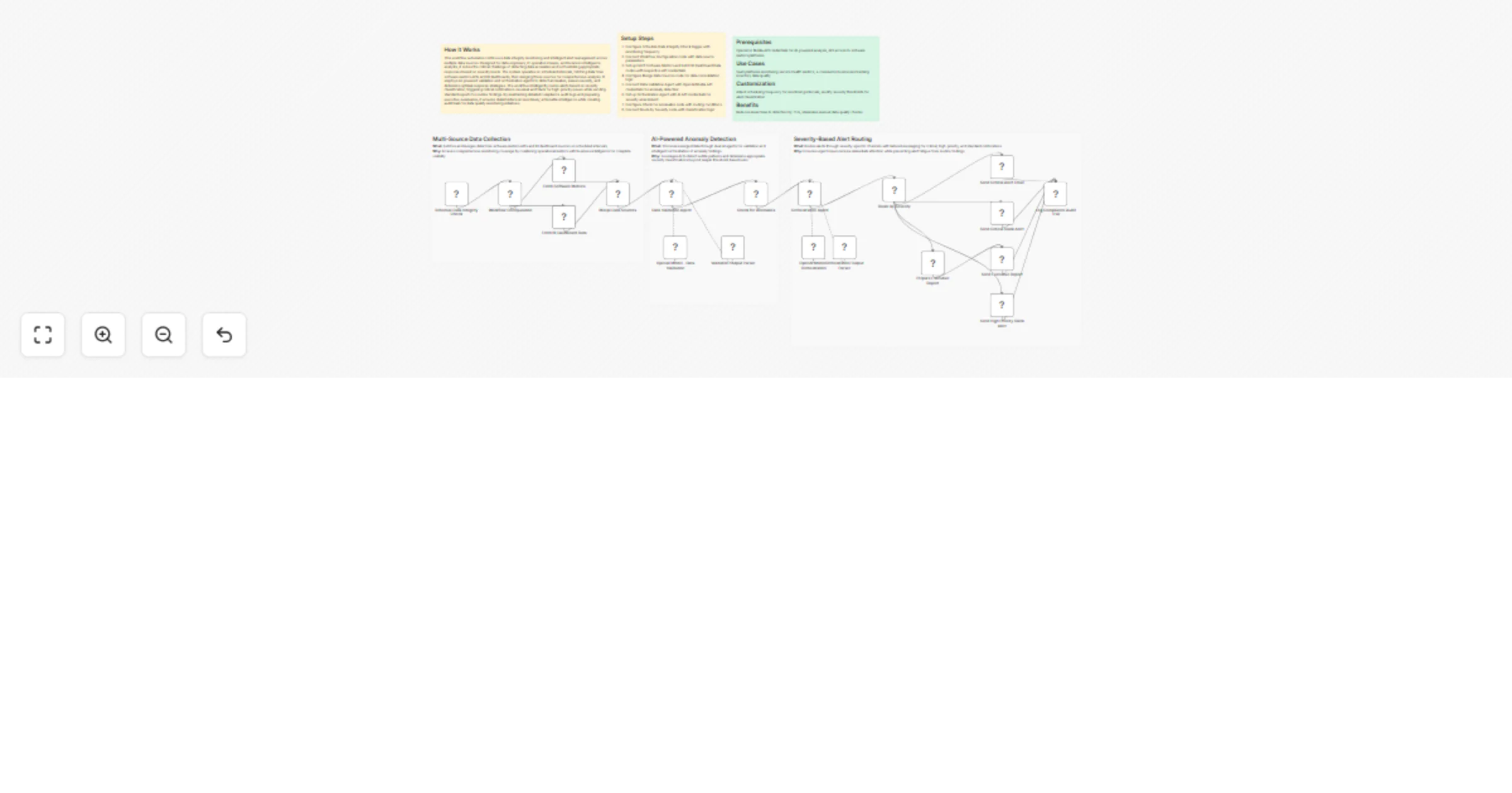 Monitor data integrity and route severity-based alerts with GPT-4o, email and Slack preview