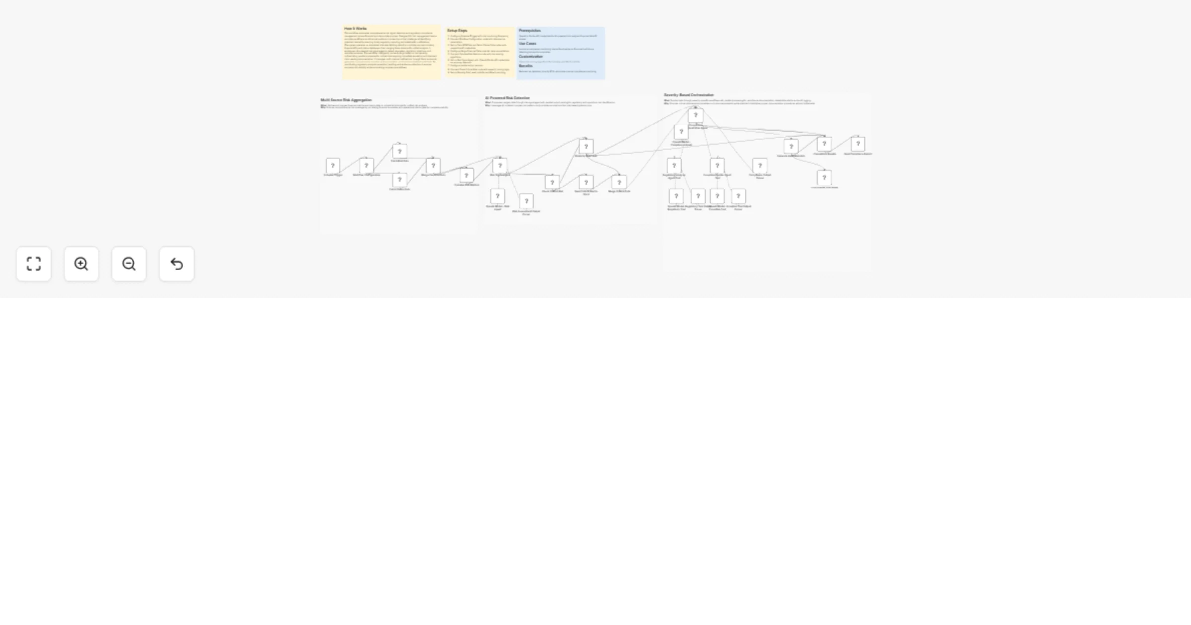 Detect financial risk and orchestrate compliance with GPT‐4o, Slack and email preview