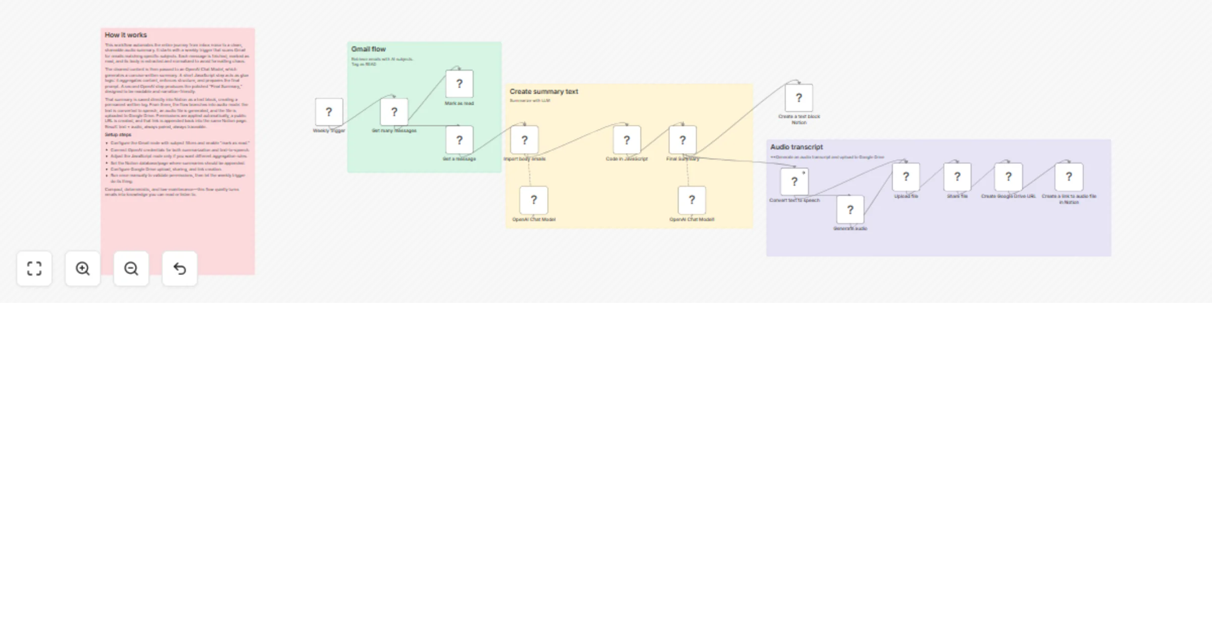 Workflow preview: Summarize Gmail into Notion with OpenAI and create audio digests in Google Drive