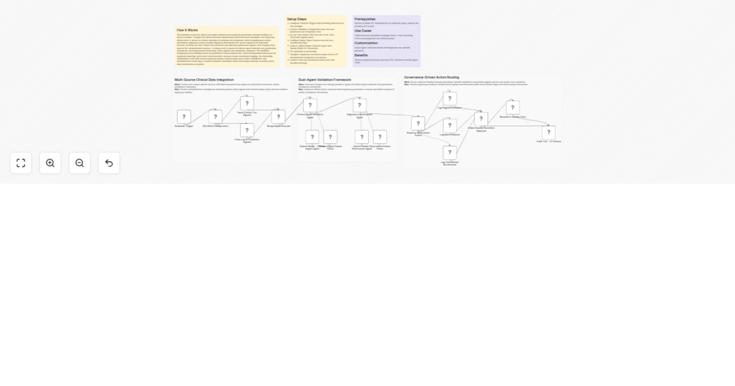 Validate clinical trial and lab signals with OpenAI for regulatory governance preview