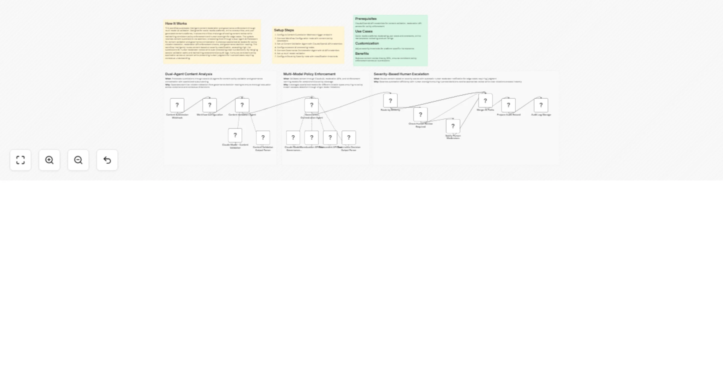 Moderate user content and route governance decisions with Claude and APIs preview