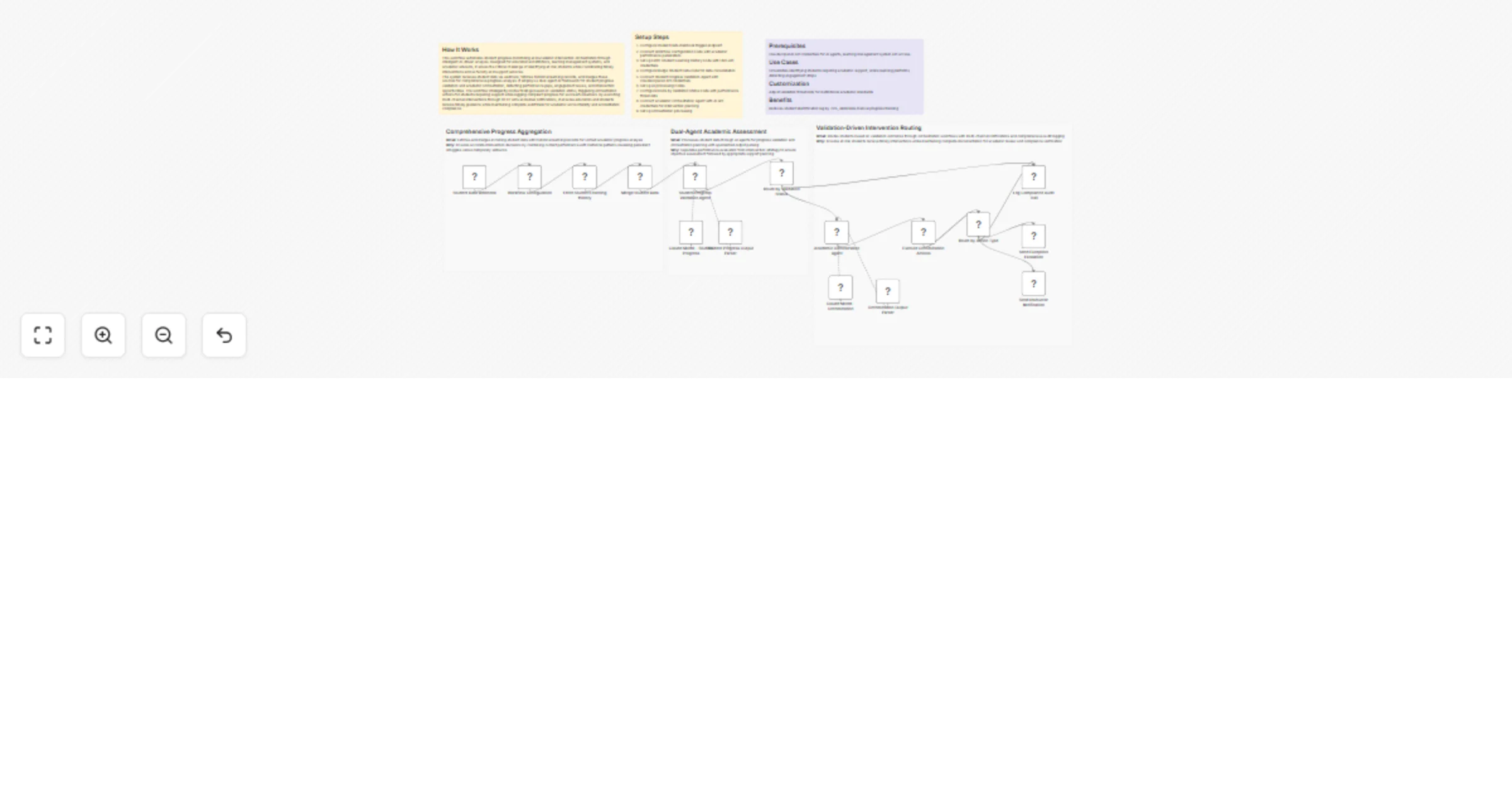 Validate student progress and orchestrate interventions with Claude and email preview