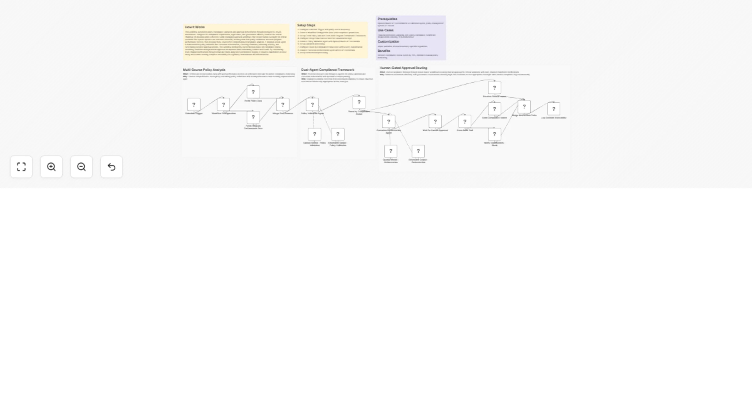 Validate policy compliance and orchestrate approvals with GPT-4o and Slack preview