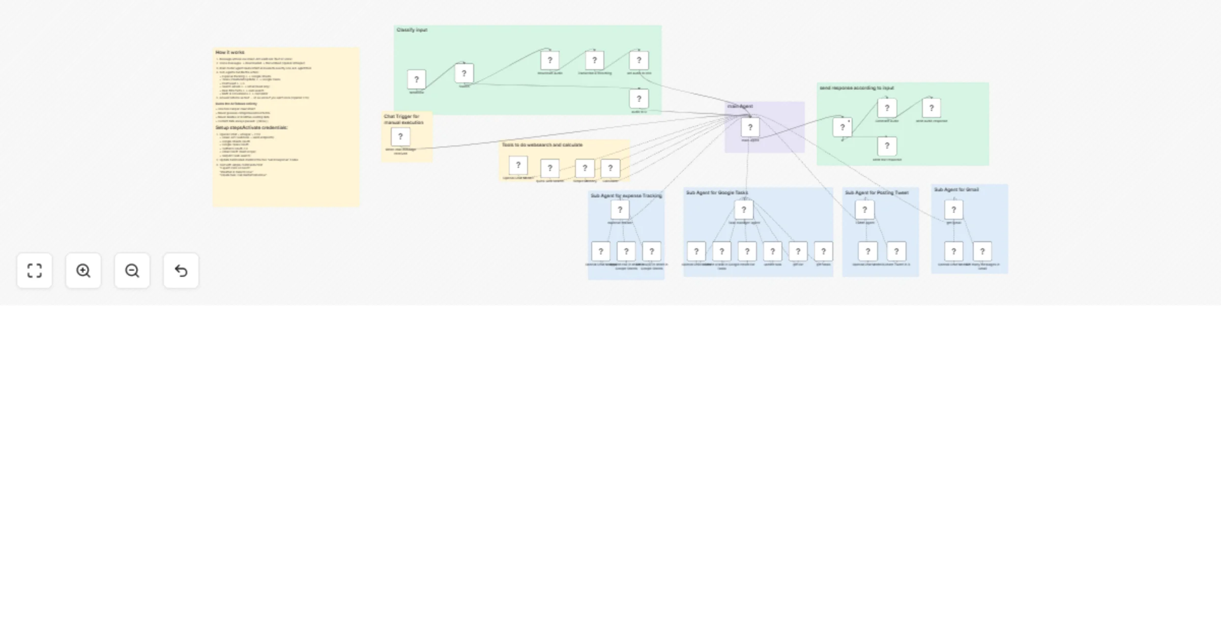 Workflow preview: Manage finances, tasks, tweets and Gmail with GPT‐4.1 on WhatsApp