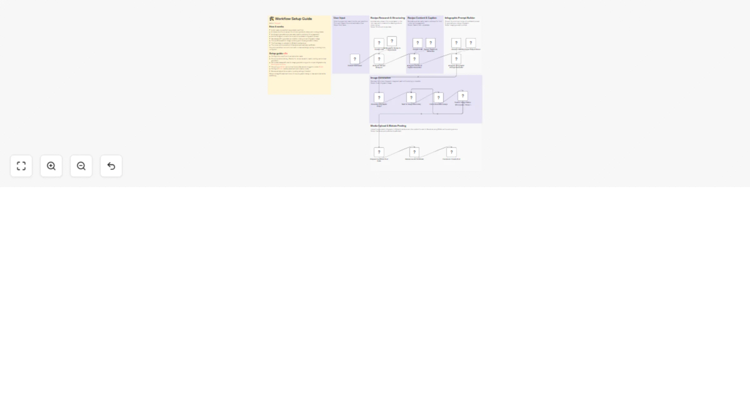 Workflow preview: Create and publish AI recipe infographics with Gemini, Nanobanana Pro and Blotato