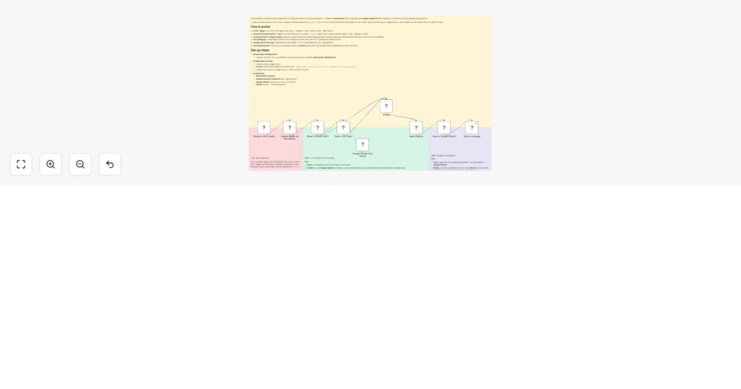Workflow preview: Scrape Apollo leads with BrowserAct, draft Gemini emails, and save to Sheets
