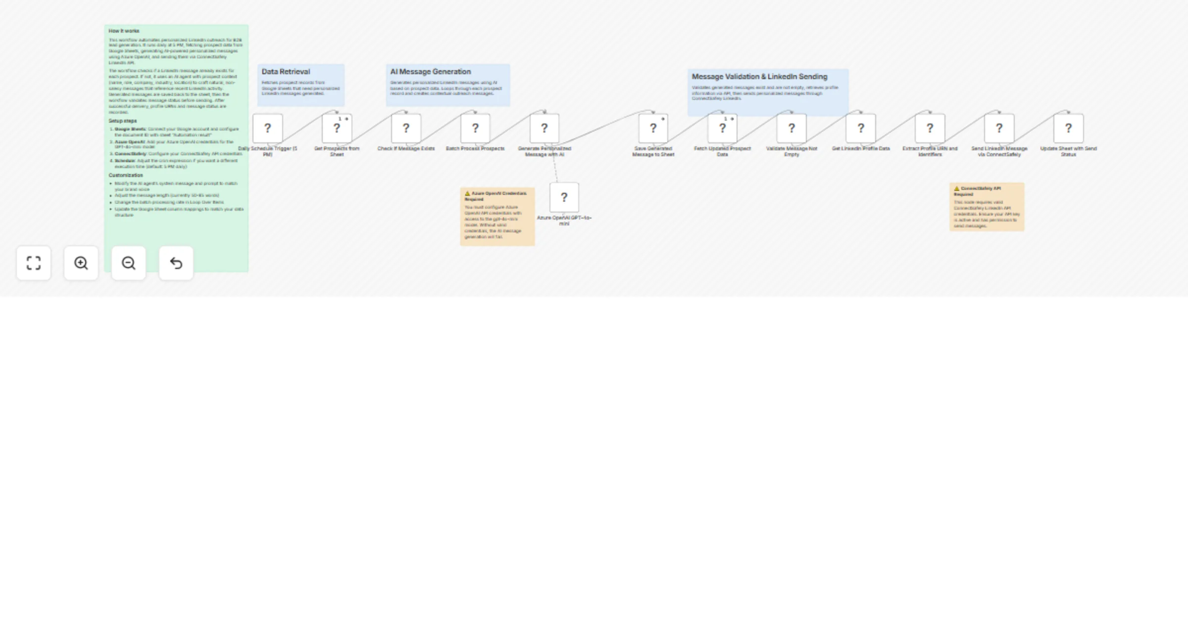 Workflow preview: Send AI-personalized LinkedIn outreach from Google Sheets with Azure OpenAI and ConnectSafely