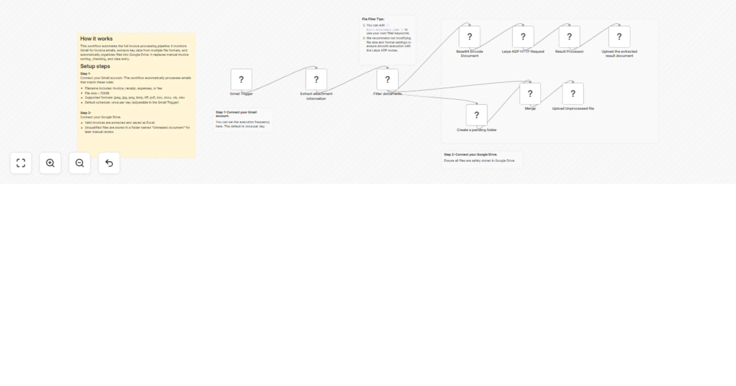 Workflow preview: Extract invoices from Gmail with Laiye ADP and save them to Google Drive