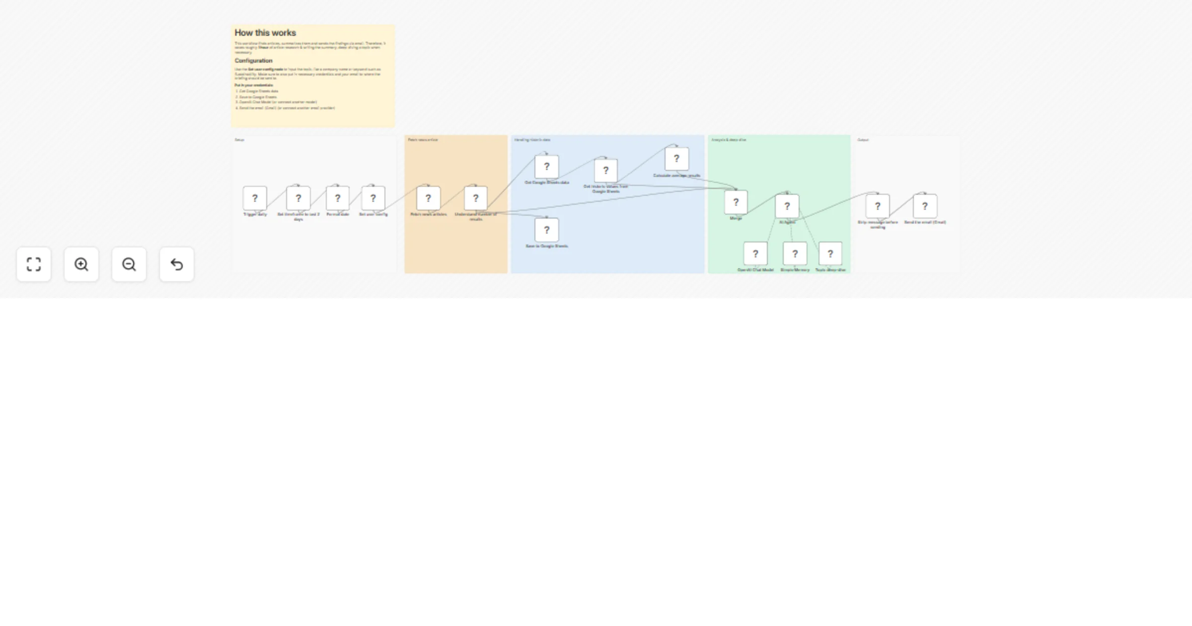 Workflow preview: Send a daily media briefing email with GPT-4.1-mini, NewsAPI, Gmail and Google Sheets