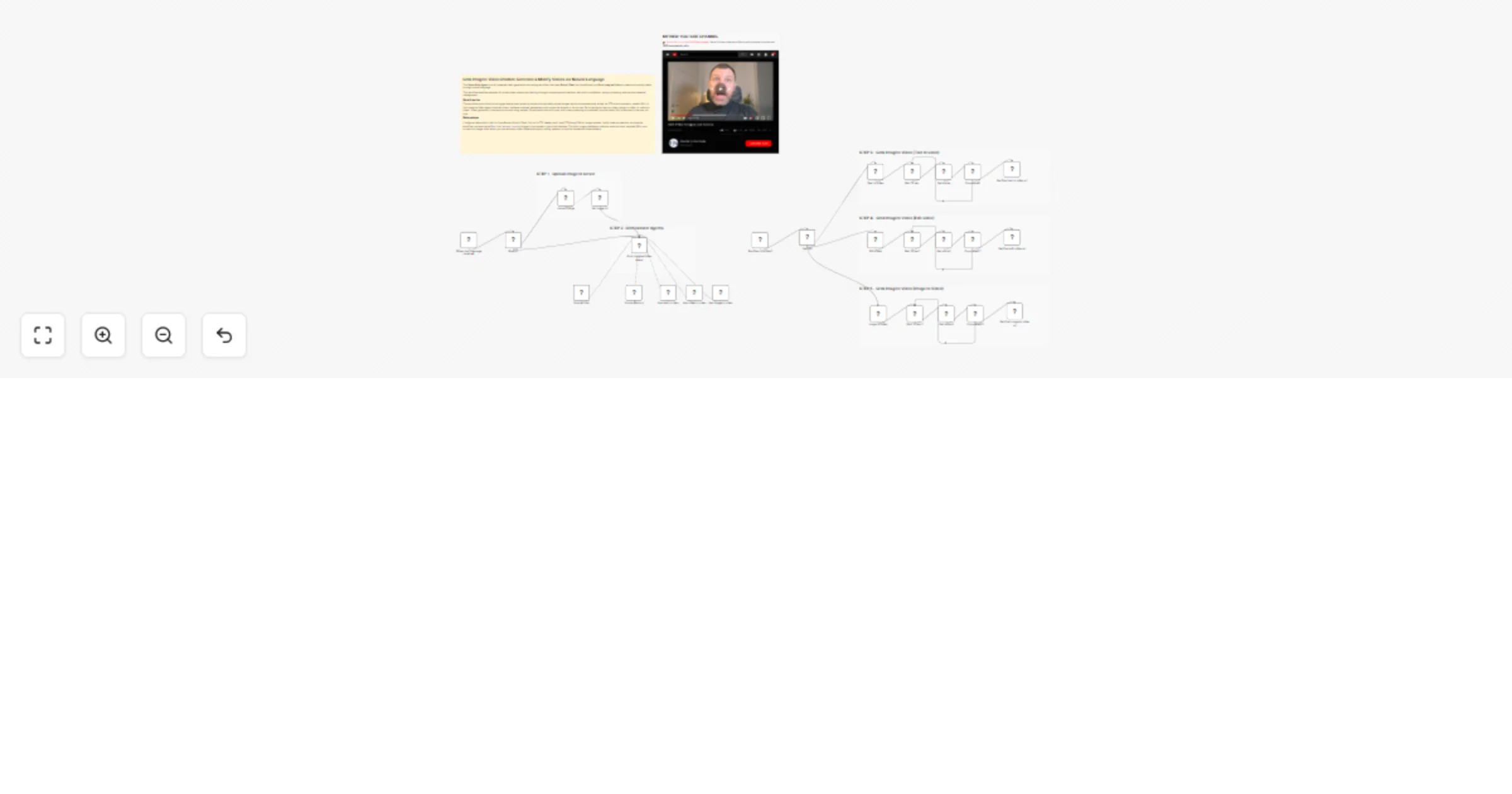 Workflow preview: Grok Imagine Video Chatbot 🤖📺: Generate & Modify Videos via Natural Language