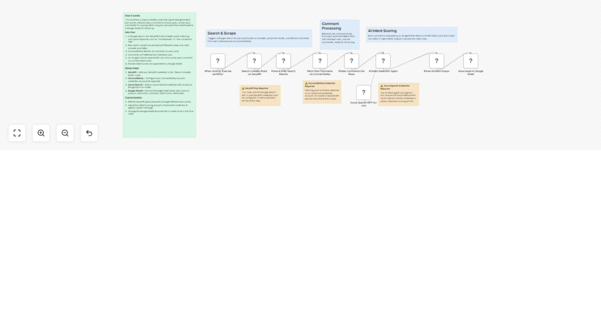 Workflow preview: Scrape LinkedIn comments and score lead intent using ConnectSafely, Azure OpenAI, and Google Sheets