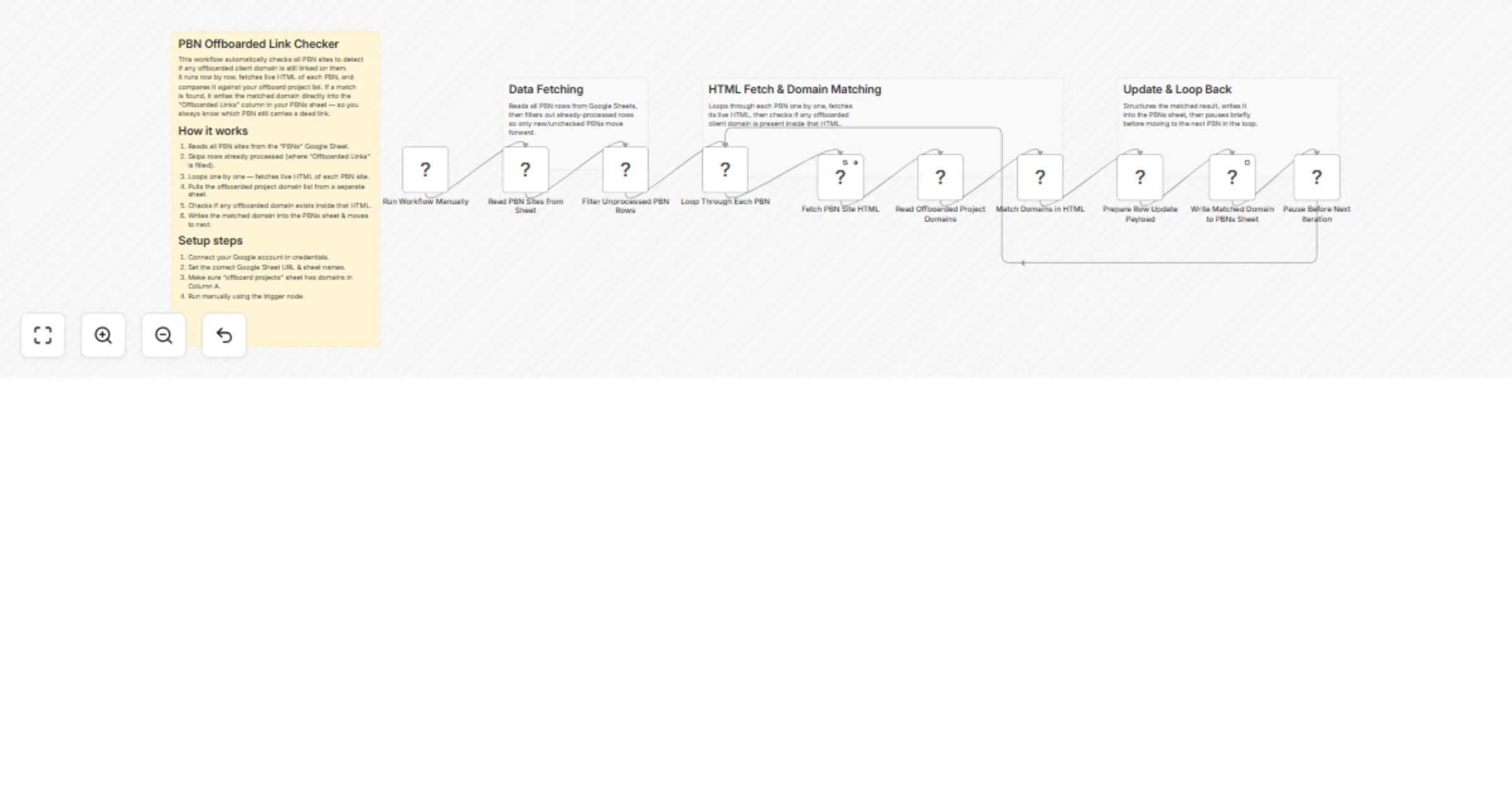 Detect offboarded client links on PBN sites with Google Sheets and HTTP preview
