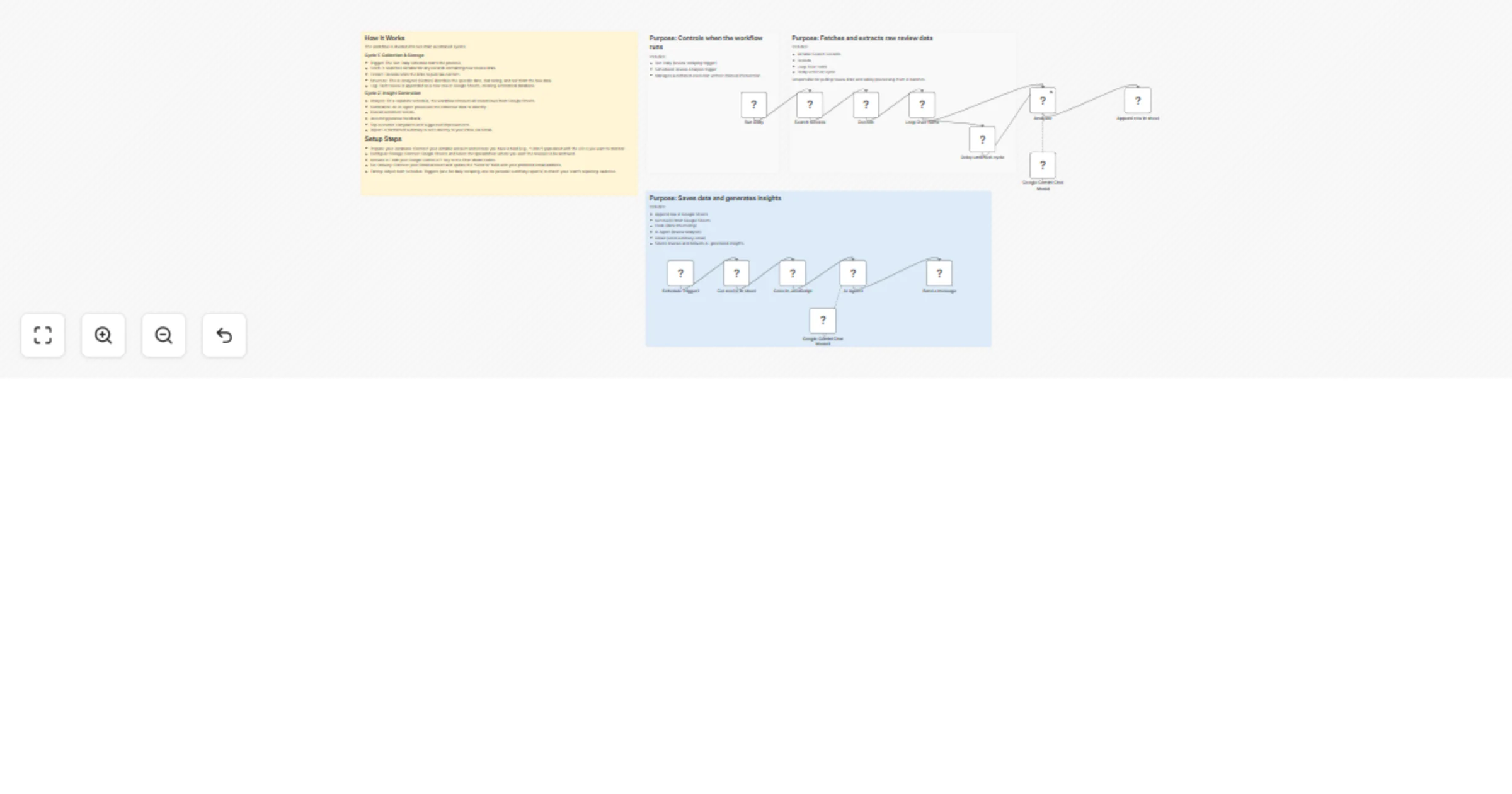 Workflow preview: Collect reviews, analyze sentiment, and generate reports with Decodo and Google Gemini