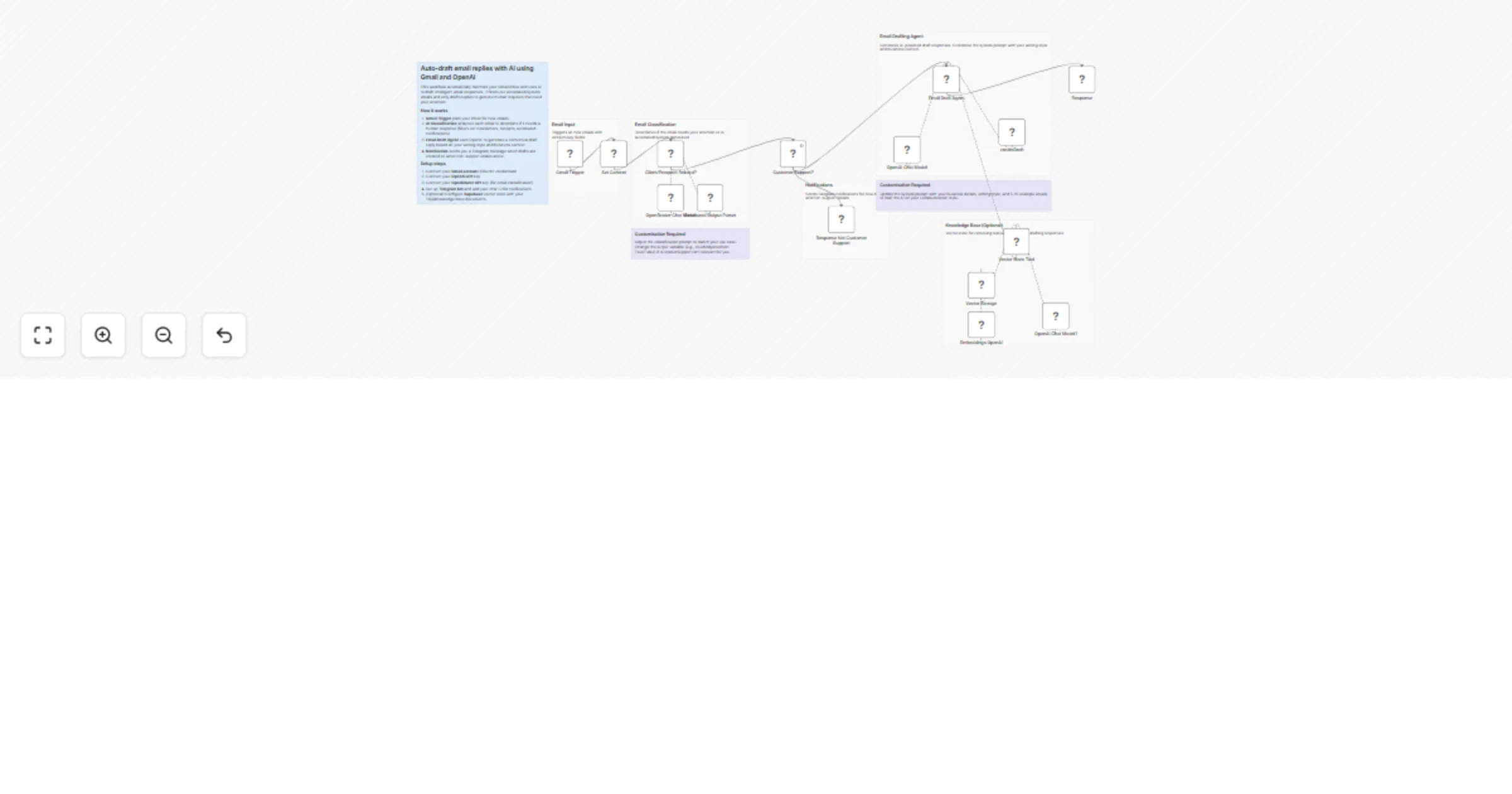 Workflow preview: Draft Gmail replies with OpenAI and OpenRouter for an inbox-zero workflow