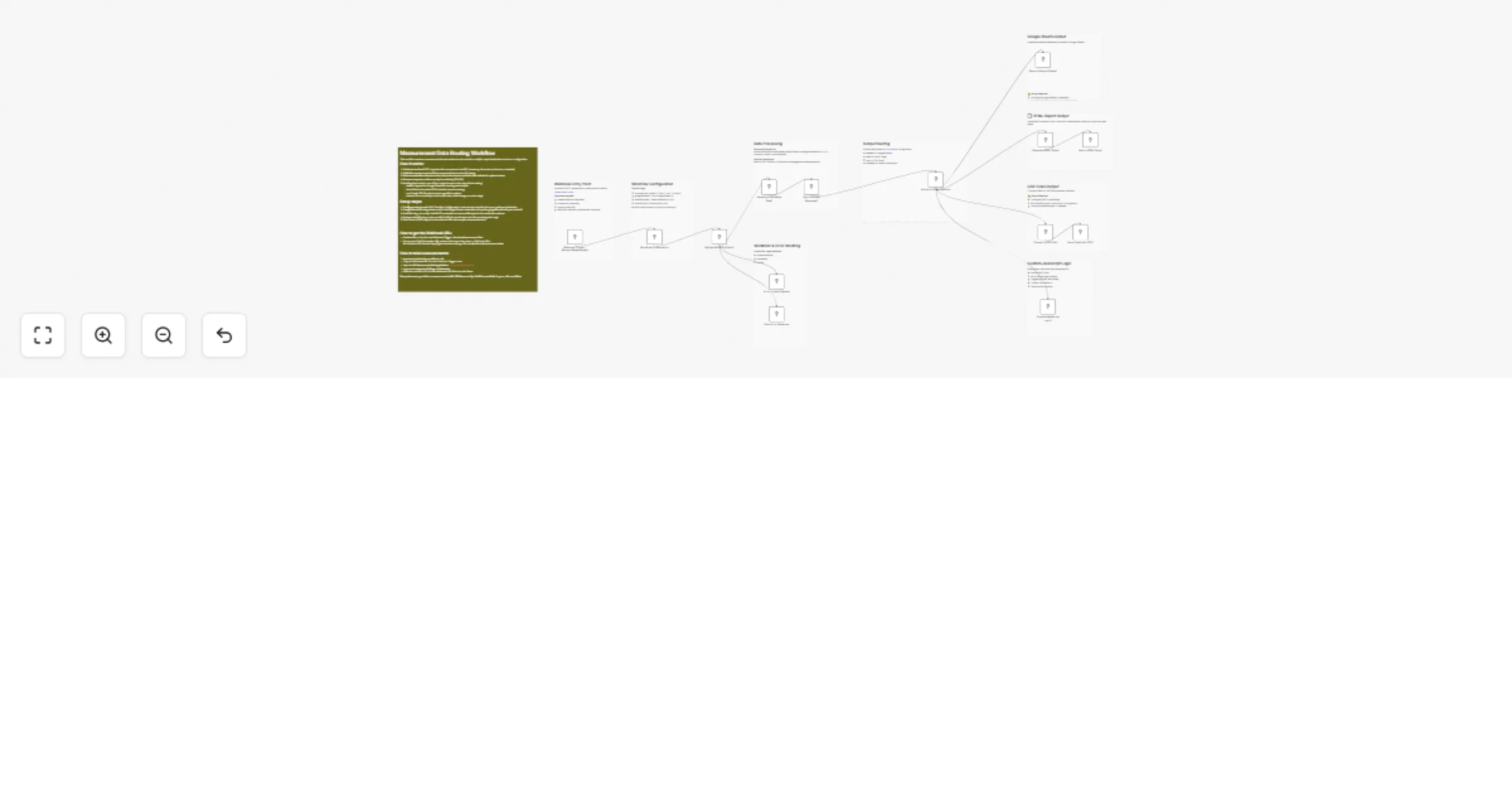 Workflow preview: Route measurement data from a webhook to Google Sheets, email, or custom JS