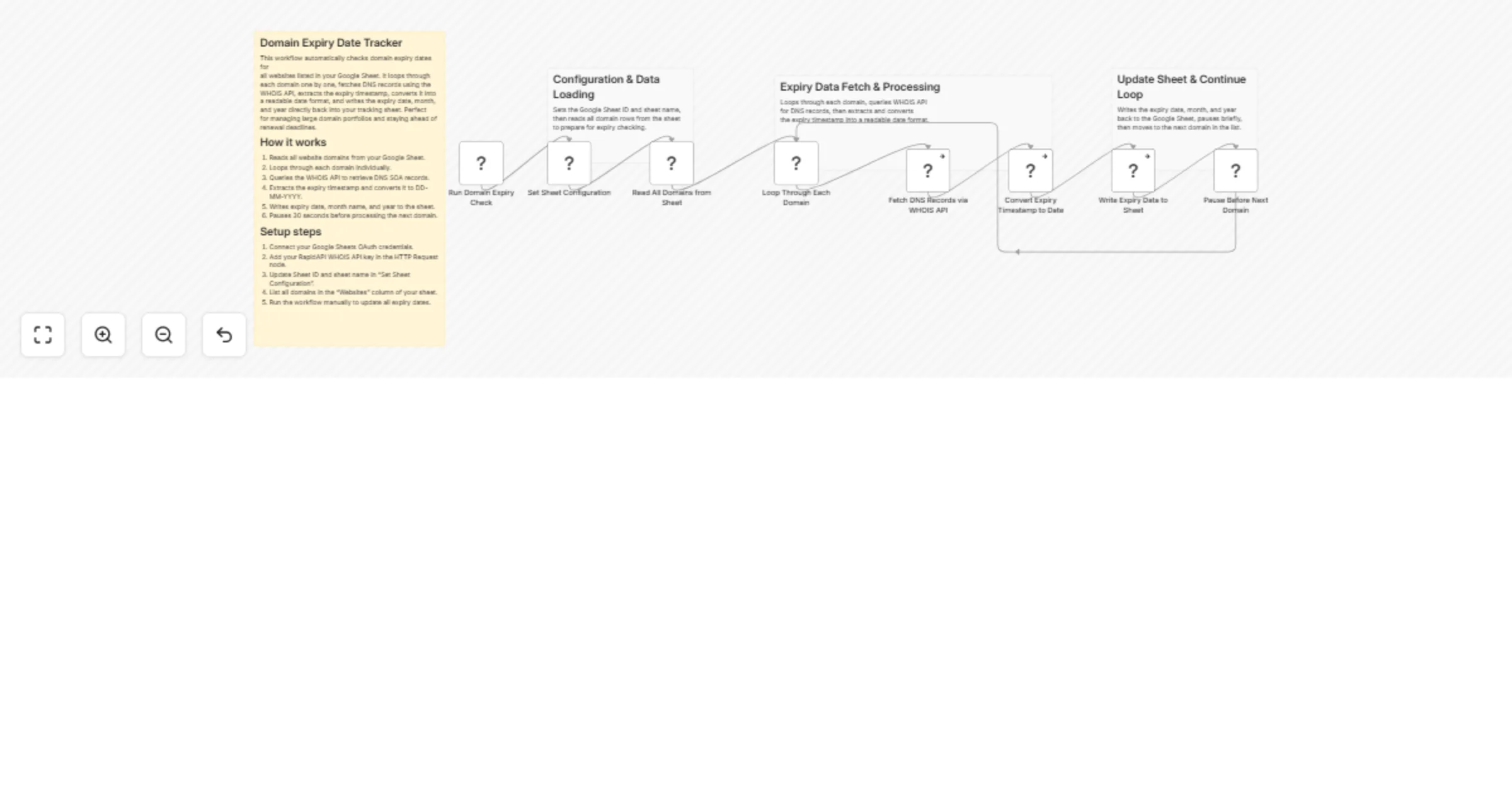 Track domain expiry dates with Google Sheets and WHOIS API preview