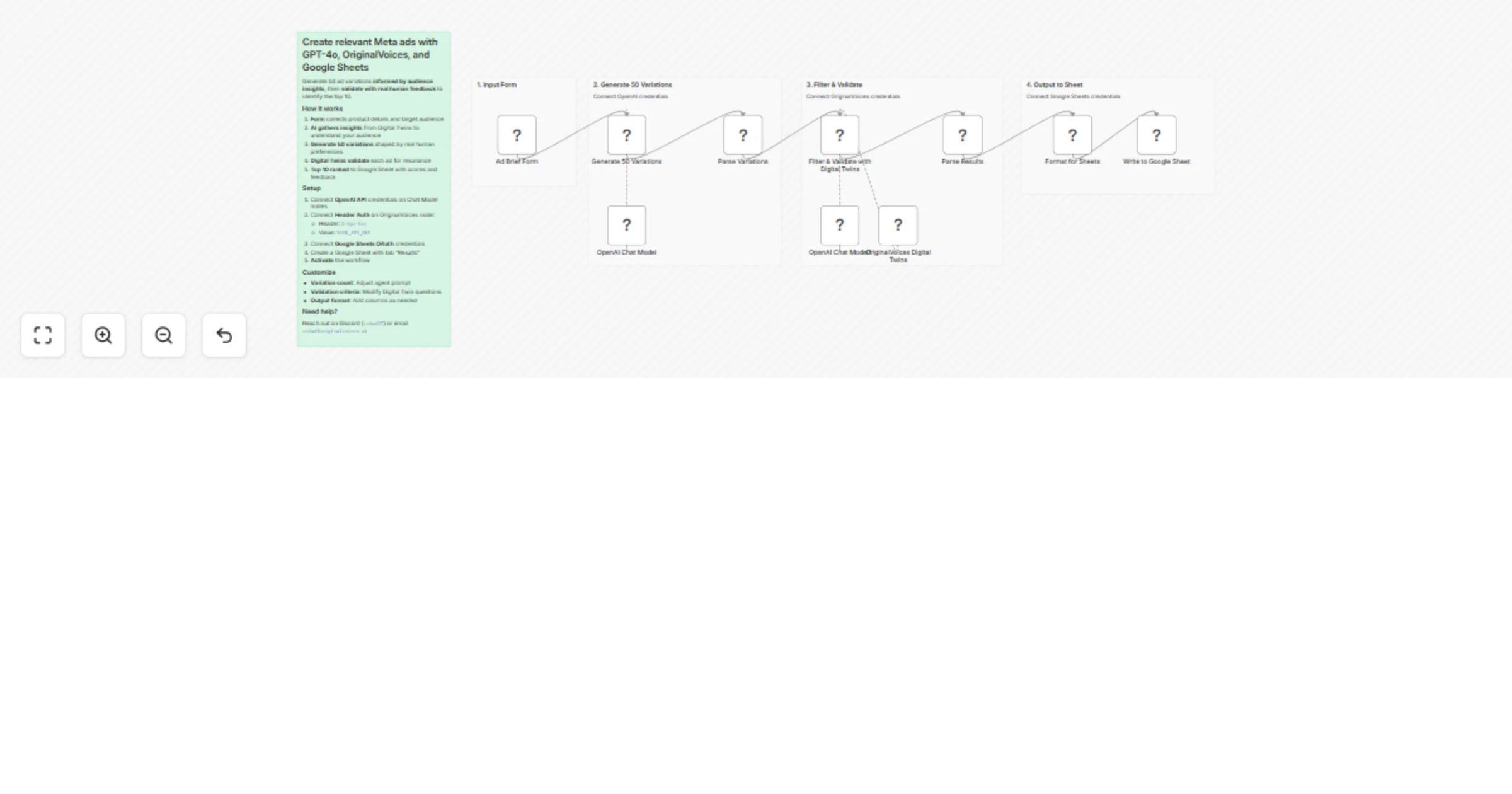 Workflow preview: Create and validate Meta ad copy with GPT-4o, OriginalVoices, and Sheets