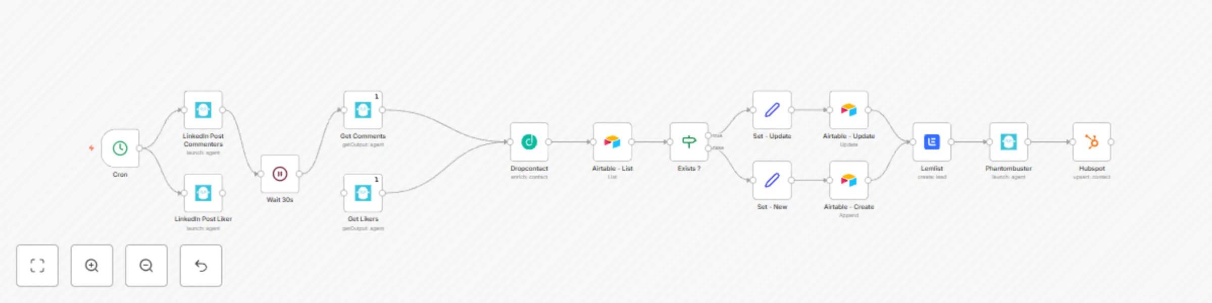 Workflow preview: Create HubSpot contacts from LinkedIn post interactions