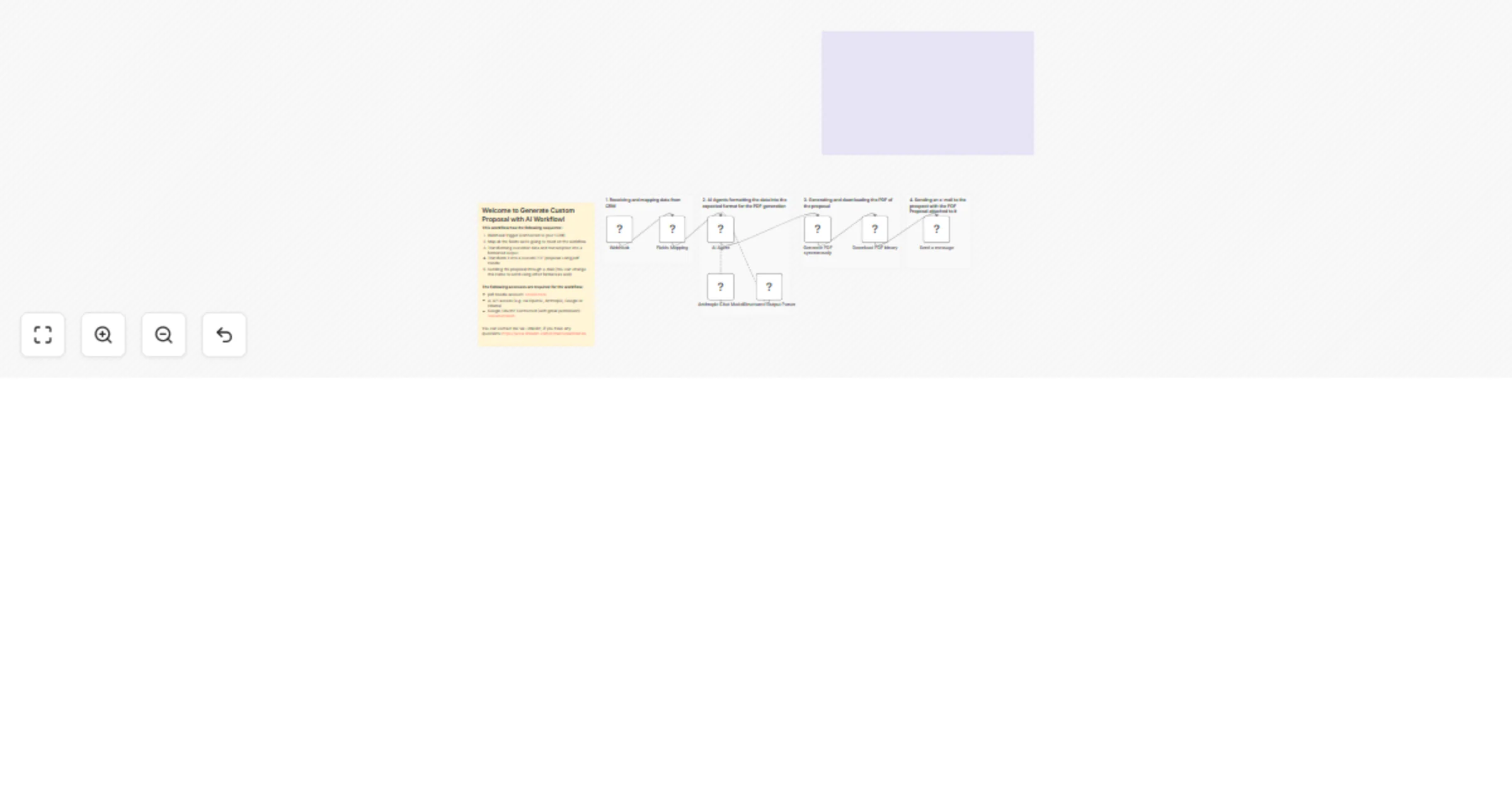 Workflow preview: Generate AI sales proposals using Anthropic Claude, PDF Noodle and your CRM