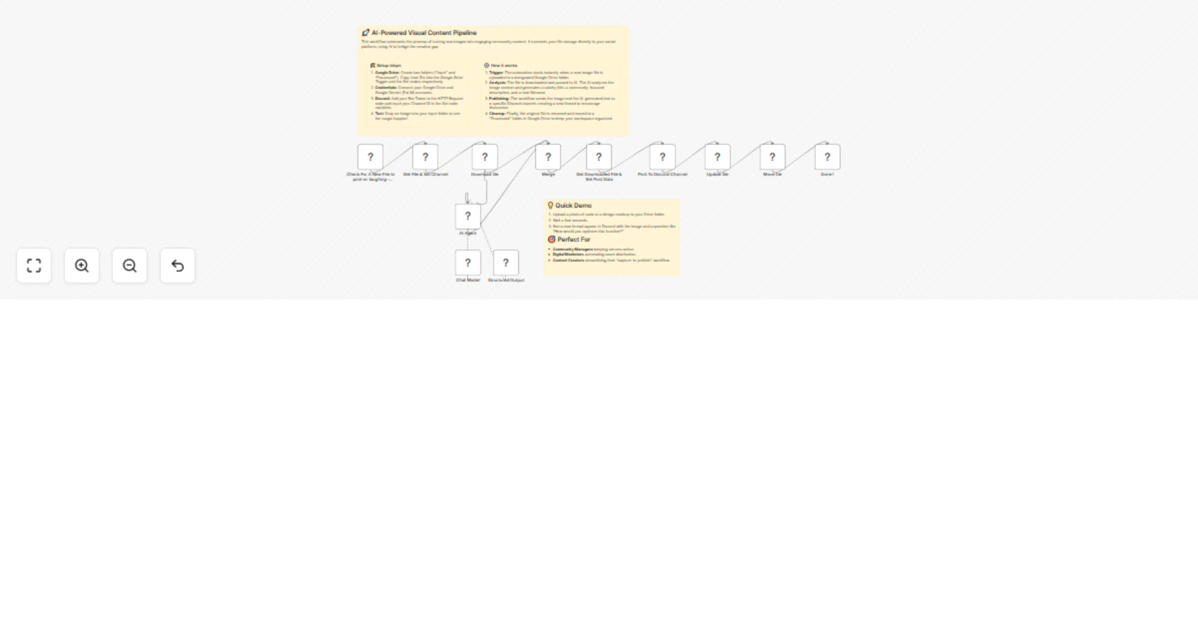 Workflow preview: Post images from Google Drive to Discord using Gemini Gemini AI