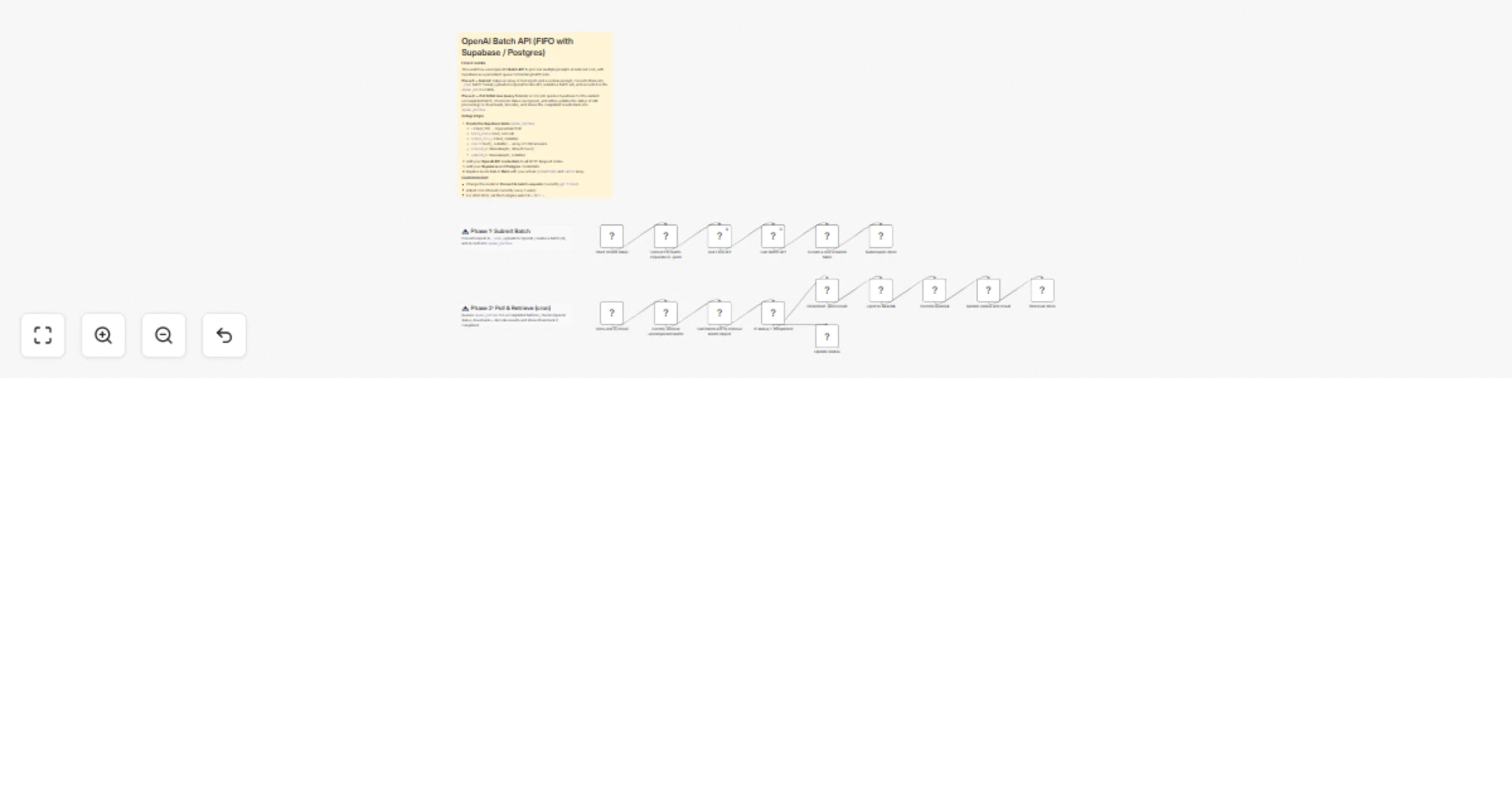 Process multiple requests in FIFO using OpenAI Batch API and Supabase/Postgres preview