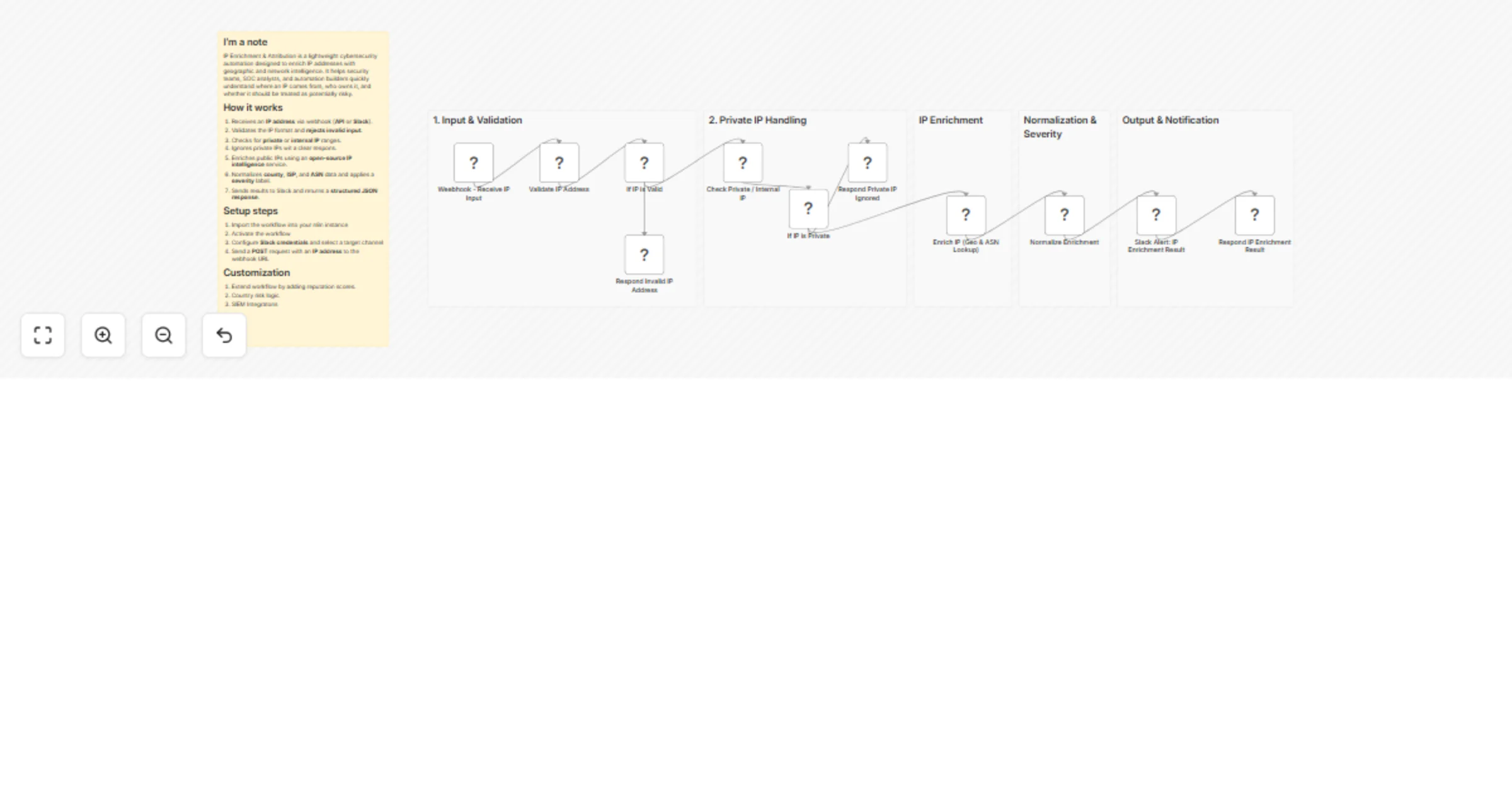 Enrich IP addresses with country attribution using IPinfo and Slack alerts preview