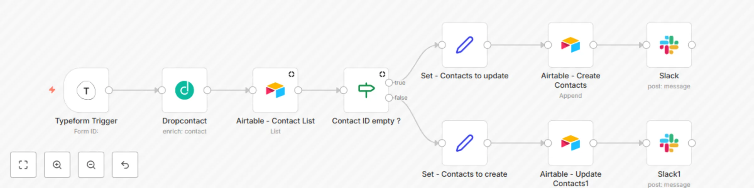 Workflow preview: Find emails with Dropcontact on Typeform submission