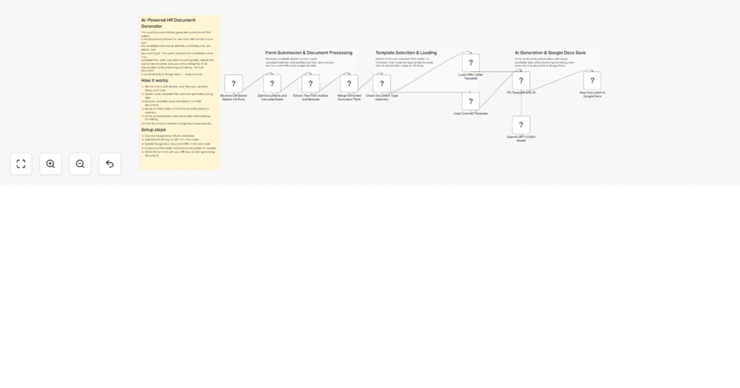 Generate HR offer letters and contracts with GPT-4.1-mini and Google Docs preview